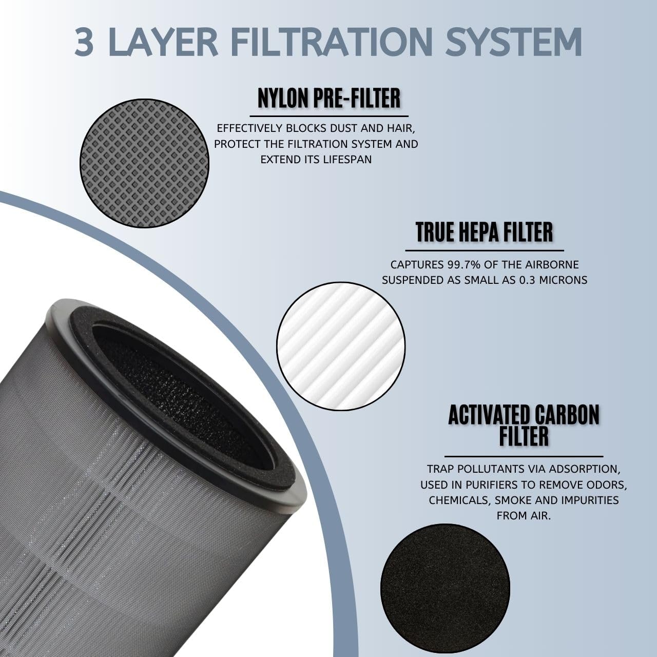 Nispira KF170 850E Series Replacement filter for Kenmore PM1005 Air Purifier 3-in-1 Activated Carbon (2) - Image 4