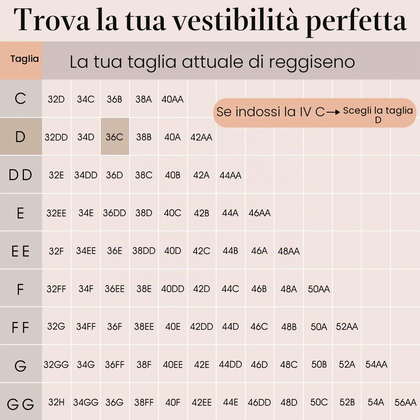 Vollence Cinghie in silicone forme seno, seno finto con cinghie per mastectomia paziente Crossdresser Transwomen Cosplay