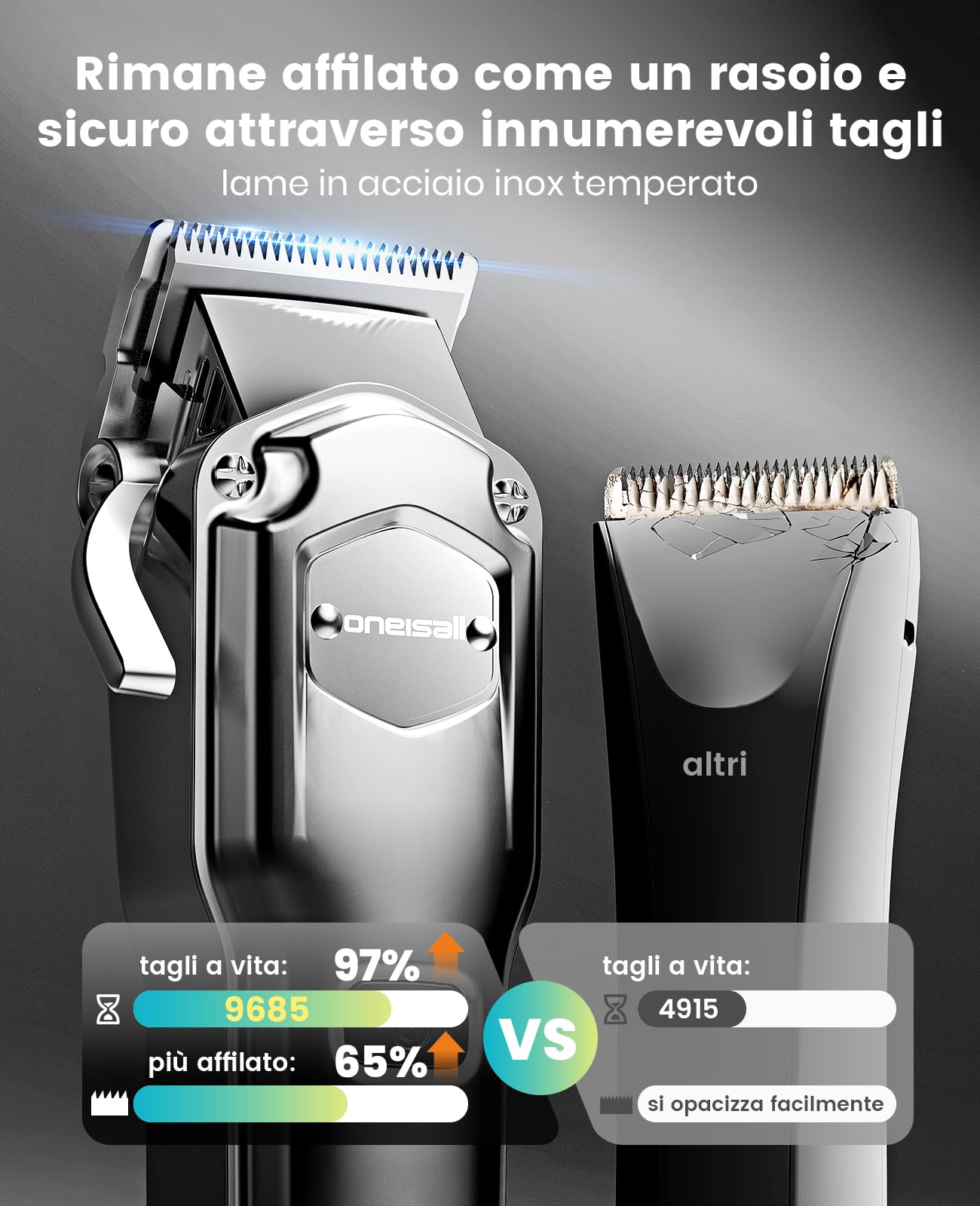 oneisall 4 in 1 Tosatrice per cani con pelo folto/denso, silenziosa Tosatrice professionale/tagliaunghie/limatrice per cani di piccola e grande taglia e gatti, batteria da 4 ore