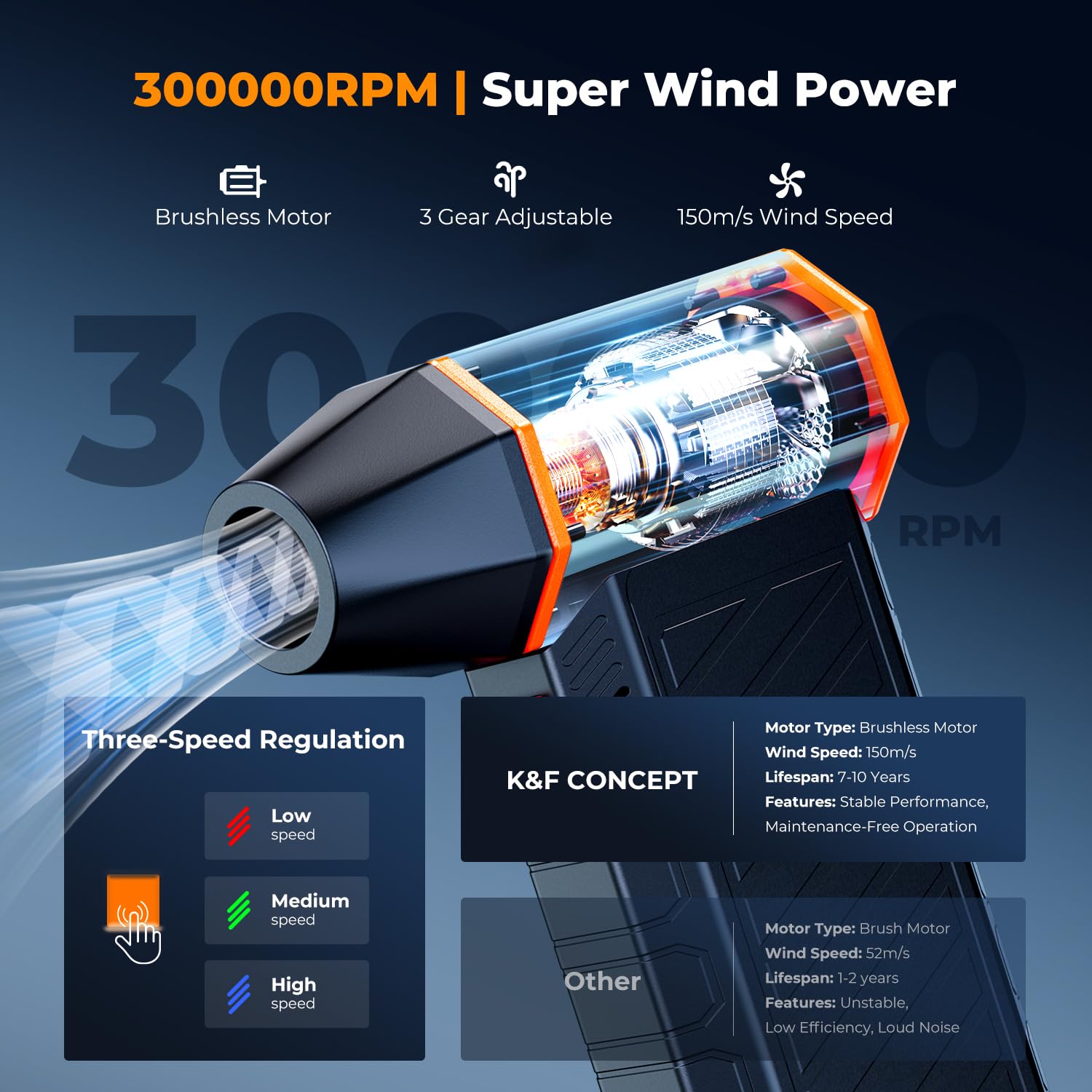 K&F CONCEPT Elektryczna dmuchawa 300 000 obr./min Magnetyczna, 3-biegowa, regulowana mini dmuchawa z akumulatorem i silnikiem bezszczotkowym do dokładnego czyszczenia komputerów, klawiatur, samochodów