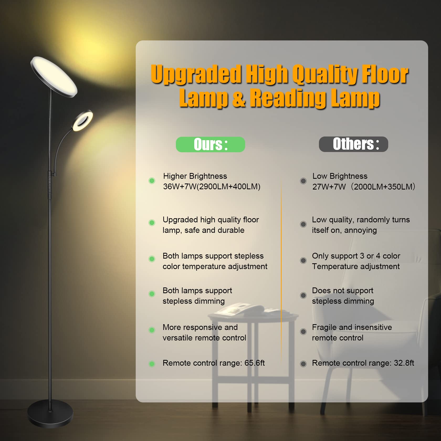 LED Stehlampe Wohnzimmer Dimmbar, 42W 3600LM Deckenfluter mit Leselampe, Fernbedienung & Touchsteuerung, 1-Minuten-Installation, Stehlampe Modern für Wohnzimmer, Büro, Esszimmer, Schlafzimmer(Schwarz)