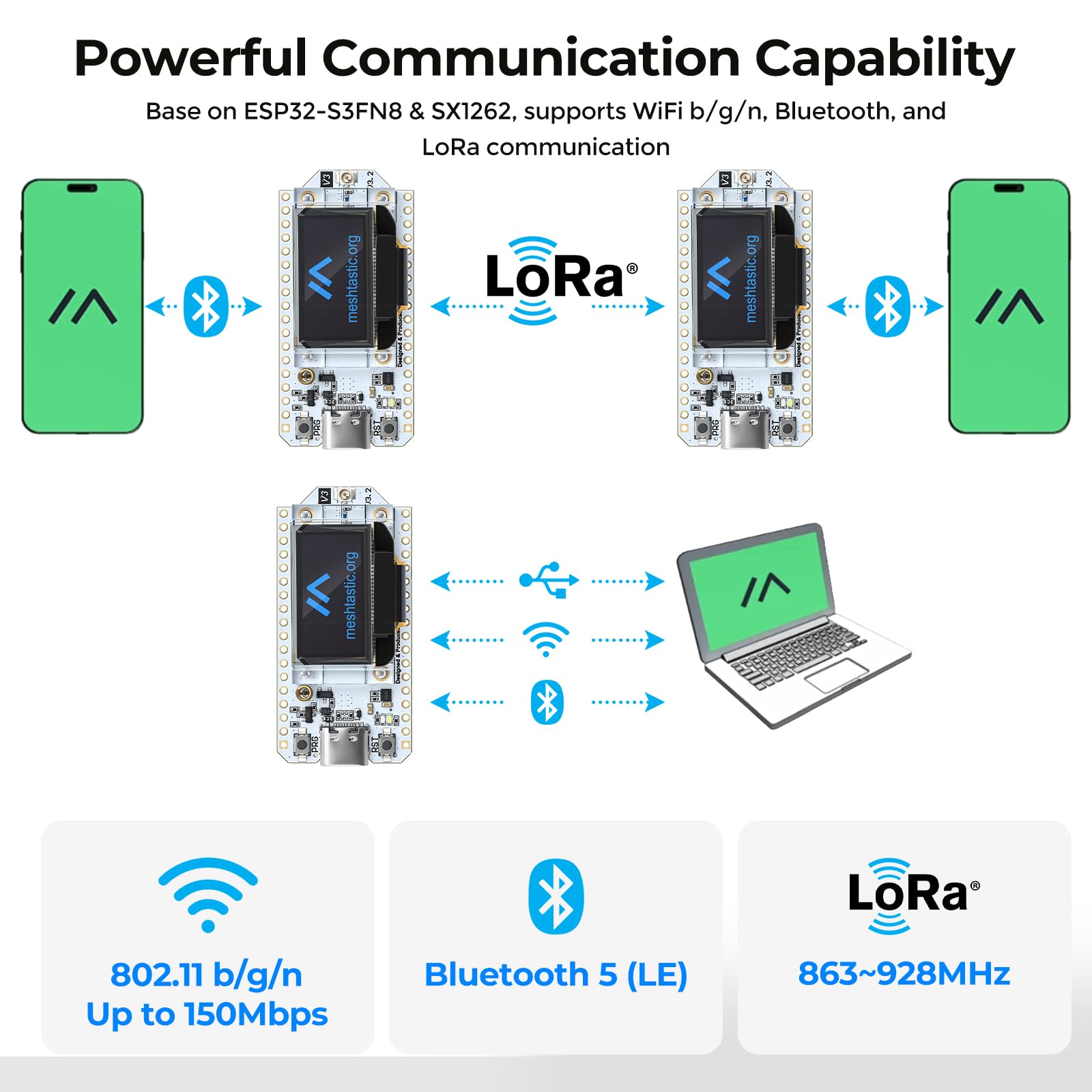 2 Pezzi Scheda di Sviluppo ESP32 LoRa V3 con Antenna LoRa 868 MHz, Integrata WiFi Bluetooth SX1262 per Meshtastic IoT Arduino Scena Intelligente