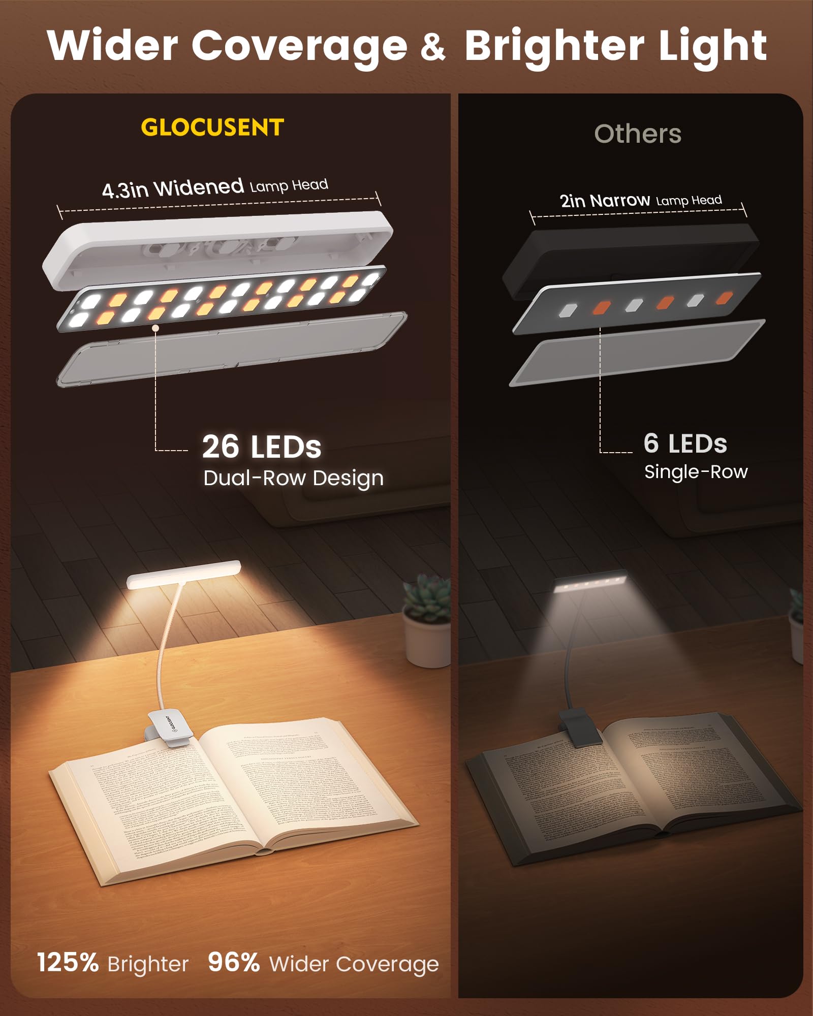 Glocusent 26 LED Reading Light, Book Light with 5 Colours & Stepless Dimming, 90hr Long Battery Life, Eye-Protecting - Image 2
