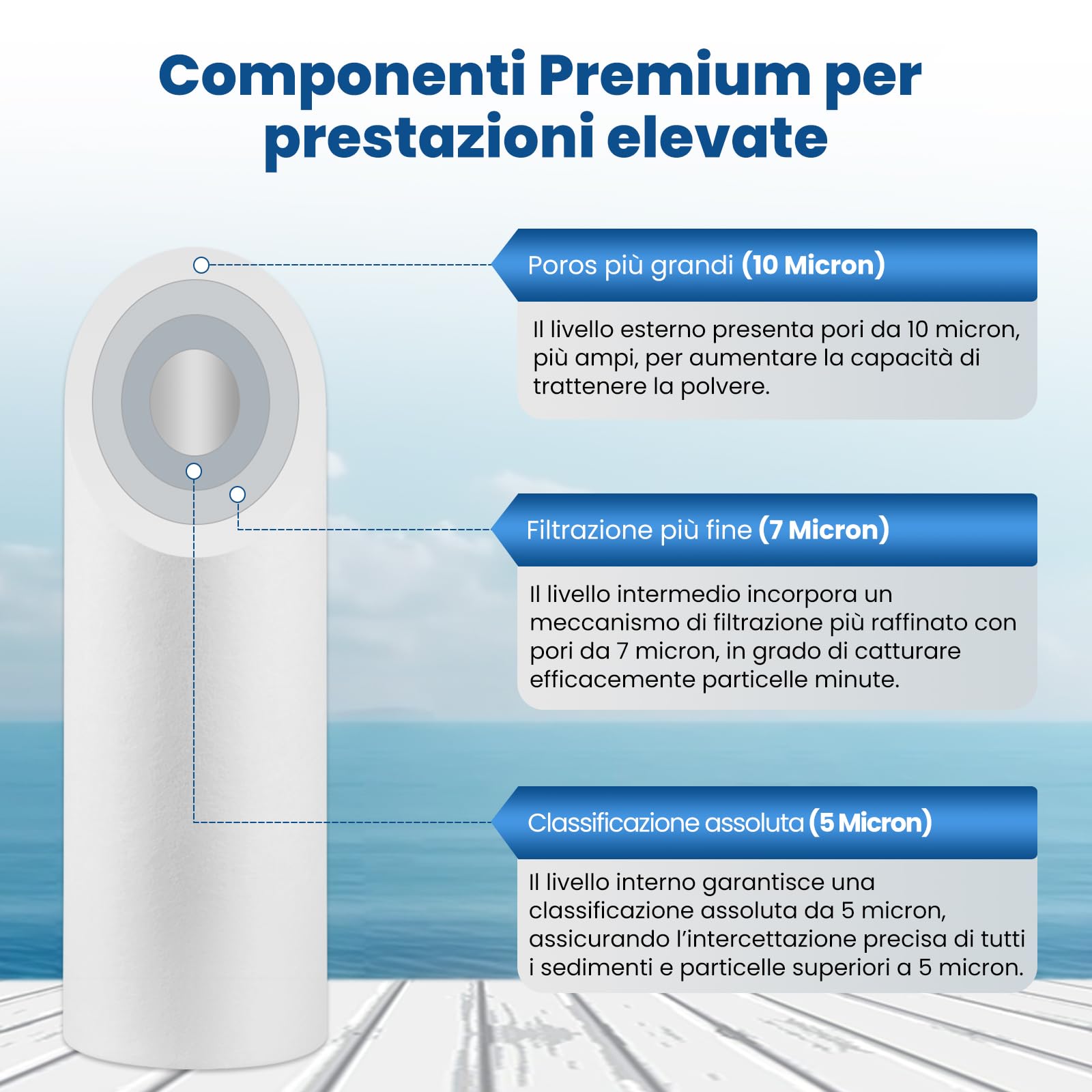 PUREPLUS Cartuccia filtro dell'acqua per sedimenti domestici da 5 micron, 25,4 x 6,3 cm, ricambio per qualsiasi unità RO da 25,4 cm, Culligan P5, Aqua-Pure AR110, Dupont WFPFC5002, CFS10, WHKF-G05