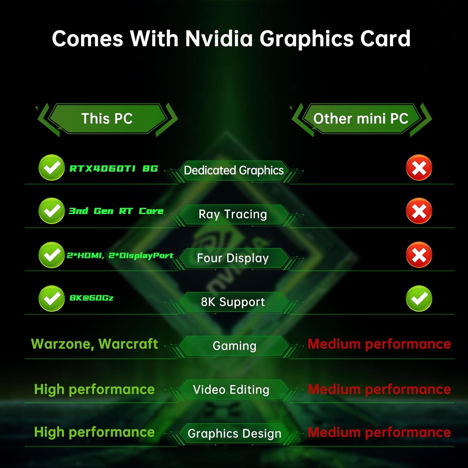 Mavsloly AI Mini PC, Core i7-13700F Upto 5.2GHz with GeForce RTX4060Ti Desktop Computer, 64G DDR5 RAM 2T PCIE4.0 SSD, WiFi 6E, 2* HDMI, 2* DP, Four Display, Fit Video Editing, Windows 11 Pro