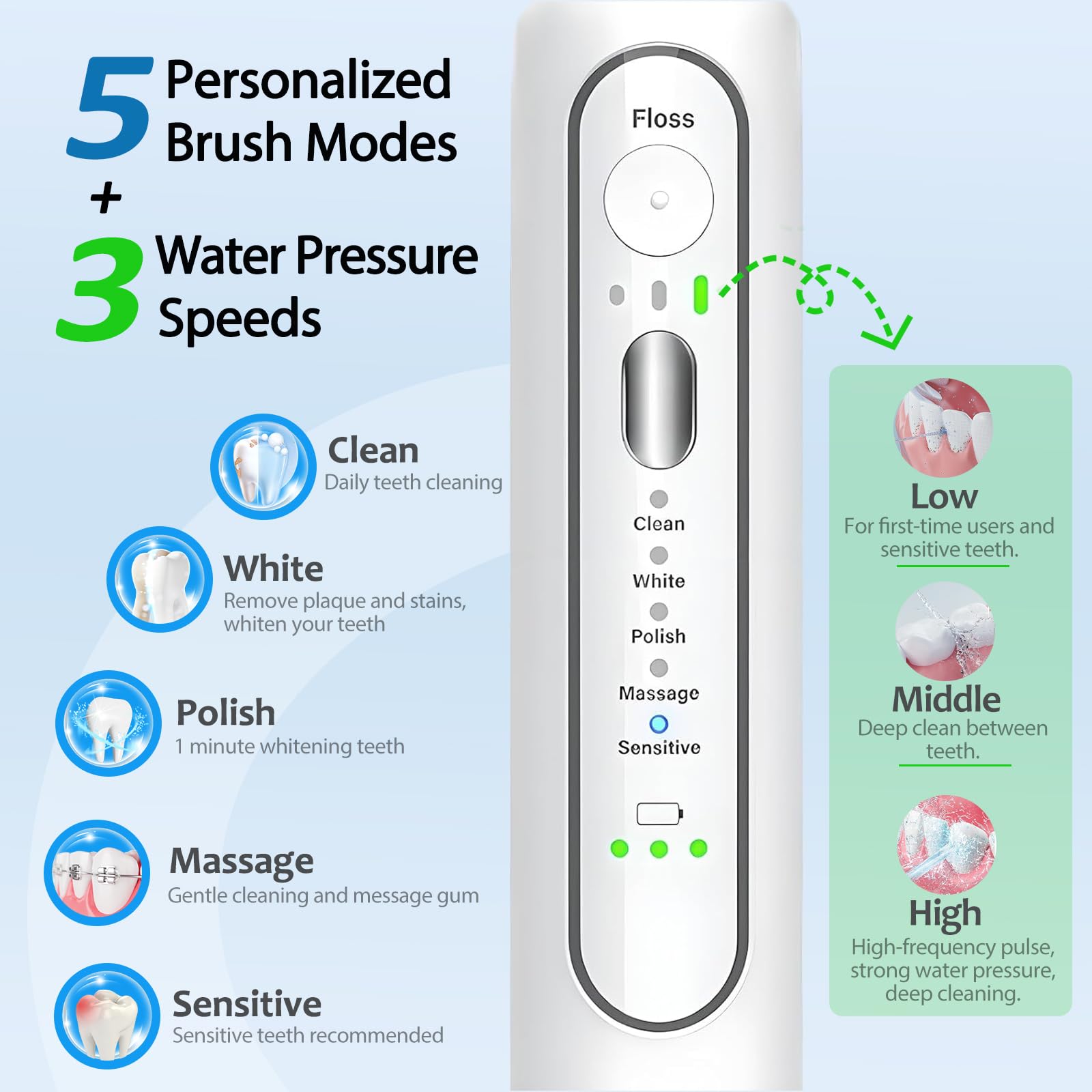 ZoCCee Spazzolino elettrico con idropulsore – Ricarica wireless 3 in 1 Spazzolino da denti filo interdentale – 500 ml professionale senza fili spazzola e filo interdentale in uno, 5 modalità di