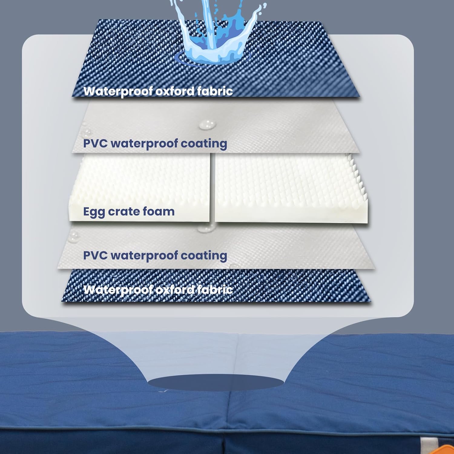 Laifug Foldable Waterproof Dog Bed for Large Dogs - Outdoor Orthopedic Dog Bed with Washable Removable Cover, Pet Mattress with Handles, Navy Blue, (44 x 32 x 3.5 inches)