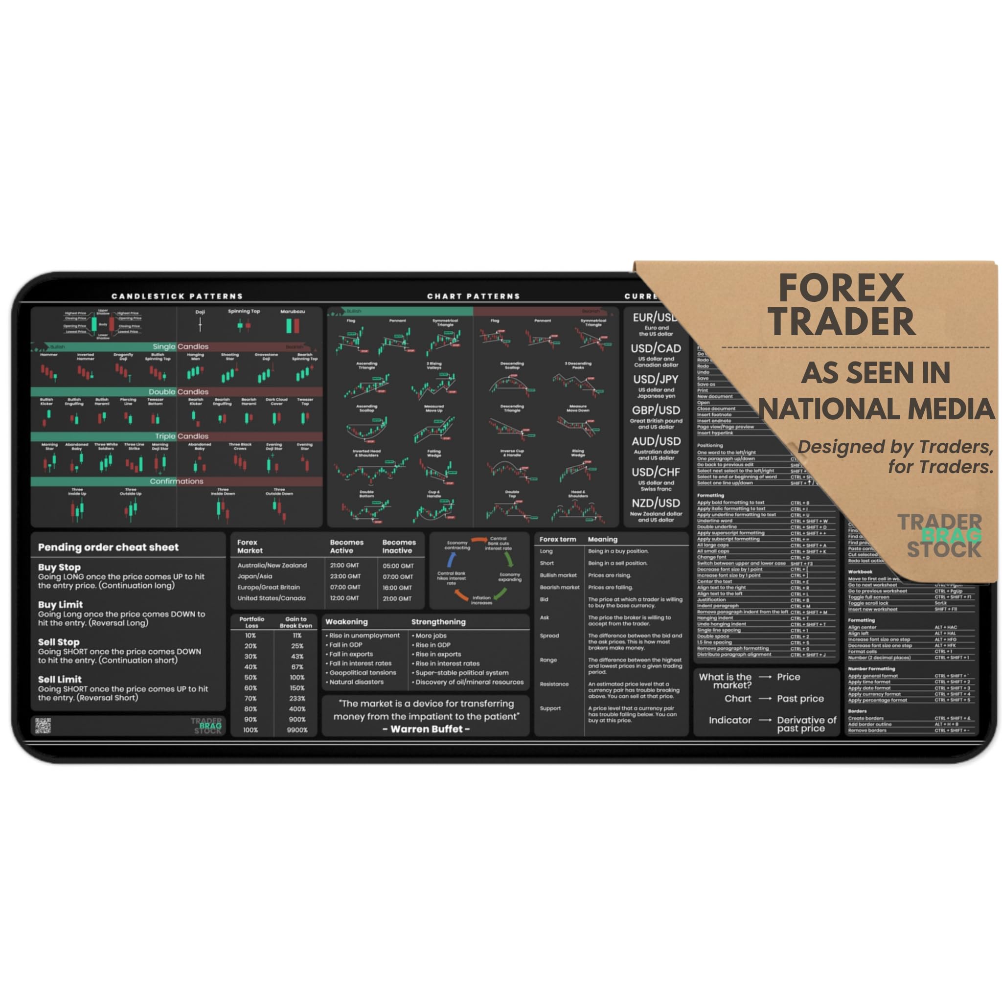 Forex Trading Desk Mat - Large Mouse Pad with Candlestick Chart Patterns - Gift for Traders and Investors - Forex Trading Accessories