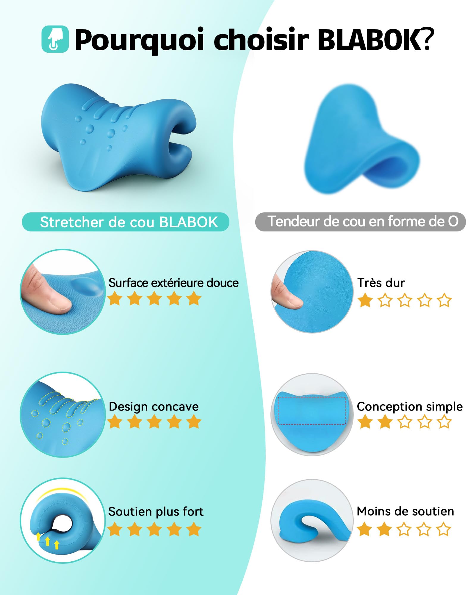 Relax du Cou et des épaules,Appareil de Traction Cervicale Portable,étireur de cou,Correction de la Posture Cervicale,Coussin Chiropratique pour Soulager les Douleurs
