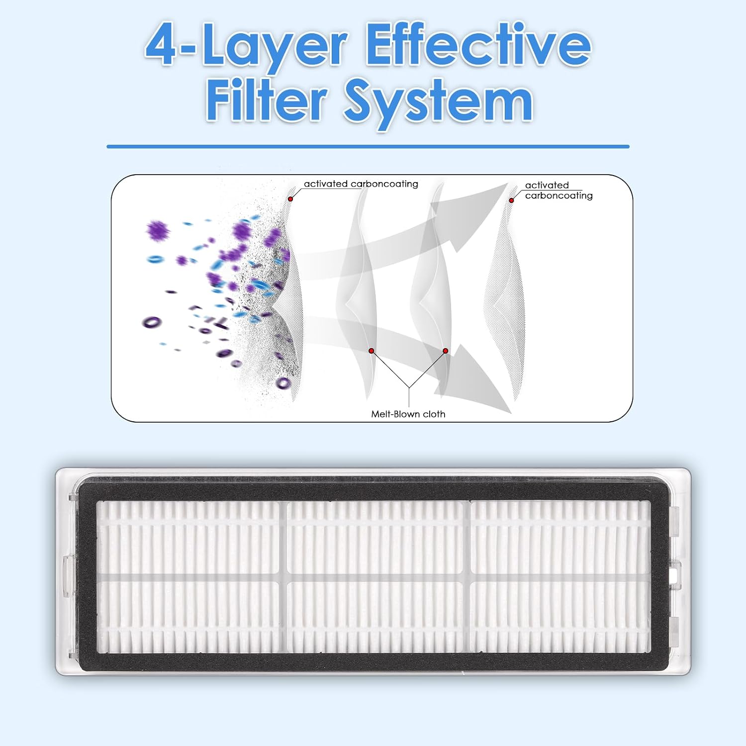 (5 Pack) Premium HEPA Filter Replacement Compatible with Dreame L10s Ultra, L10s Pro, L10 Ultra, Z10 Pro, S10, S10 PRO, S10 PLUS Robot Vacuum, Washable & Reusable