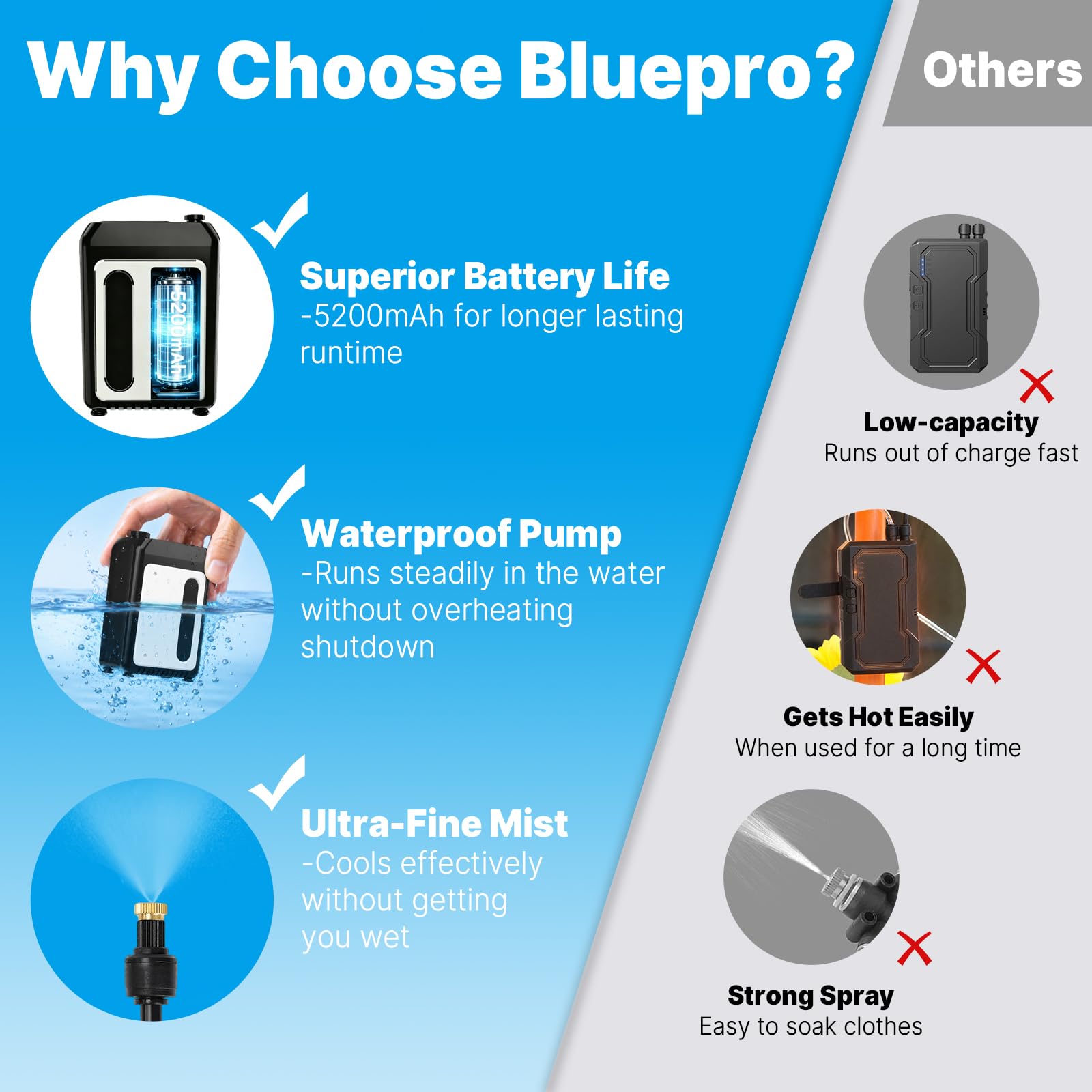 Bluepro Sistema de nebulización portátil de 50 pies para enfriar, rociadores para patio exterior con tanque plegable de 5.8 galones/22 L, bomba de 5200 mAh (IPX8) y 8 boquillas de latón ajustables