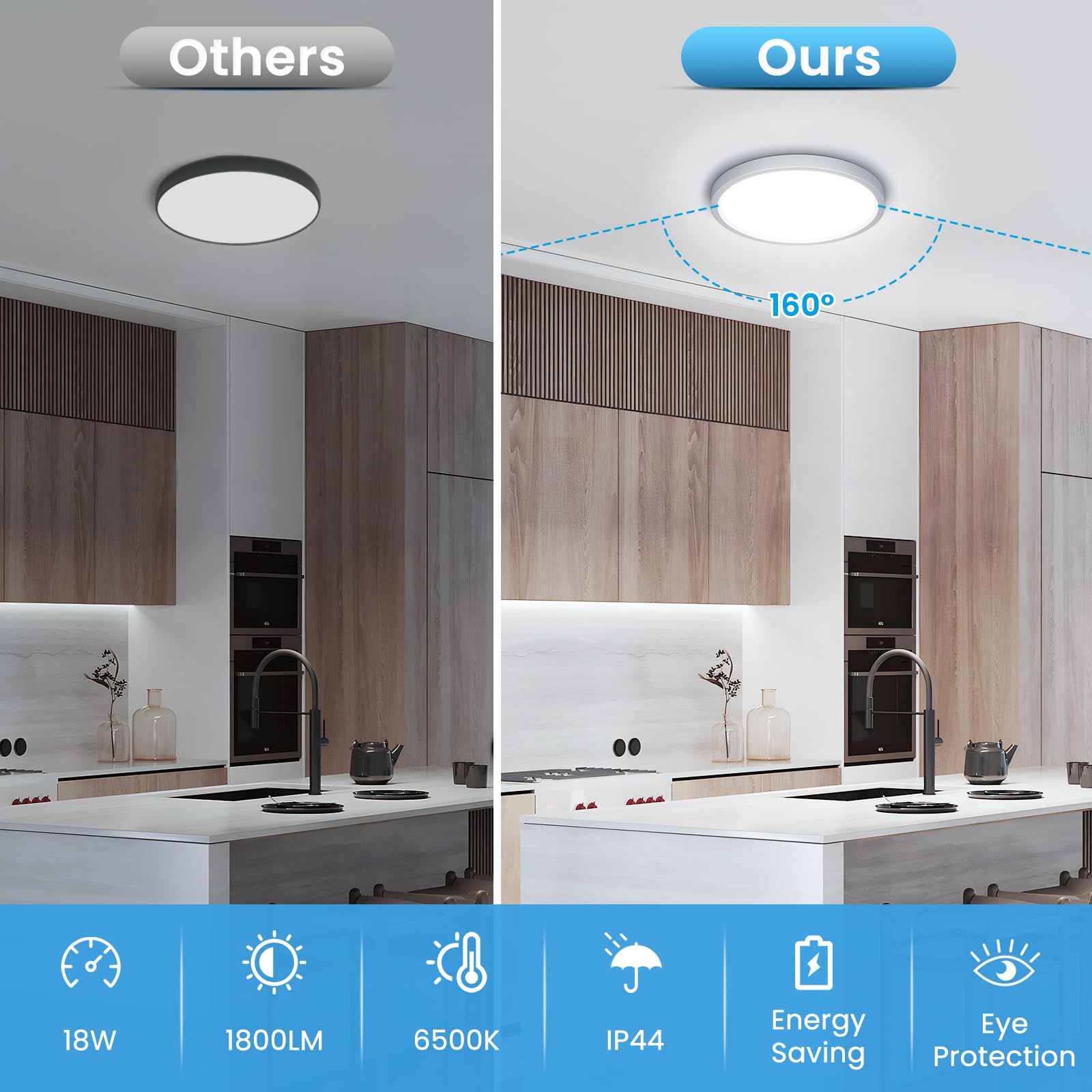NIBSHOOM Plafoniera LED Soffitto, Lampadario Soffitto 18W, 6500K Lampada Luce Moderna per Camera da Letto, Bagno, Cucina, Soggiorno, Ufficio, Balcone, 1800LM, Bianco Naturale, Ø22cm