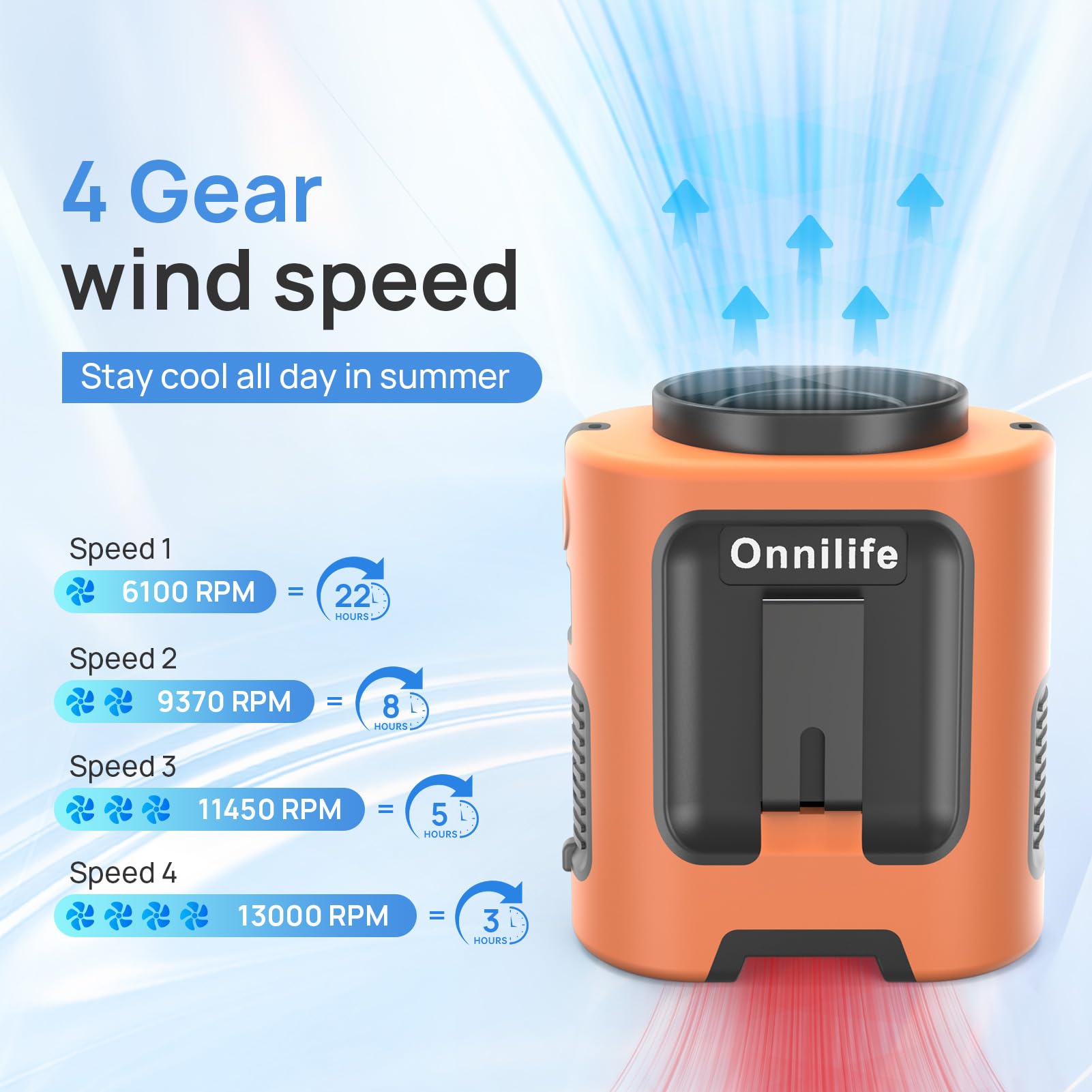 Onnilife Clip-on Waist Fan, Personal Fan with Wearable Belt, Hands Free Neck Fan with 4 Speeds 13000RPM Strong Airflow, 22H Long Battery Life for Camping, Outdoor Activities, Jobsite (Orange)