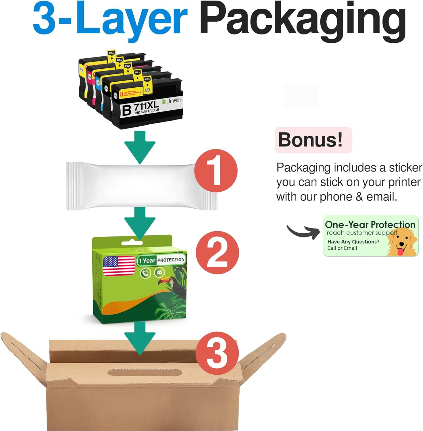Limeink 5 Compatible Ink Cartridges Replacement for HP 711 Ink Cartridge for HP T120 for Designjet T120 T520 711xl 711 XL Magenta Black Cyan Yellow (5 Pack)