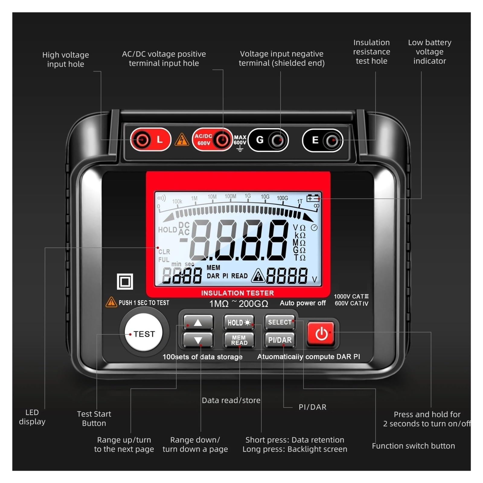 Tester Napięcia Ohm 0,1MΩ~120GΩ Miernik Rezystancji Izolacji Uziemienia Megaomomierz Narzędzie Wysoka CzułOść