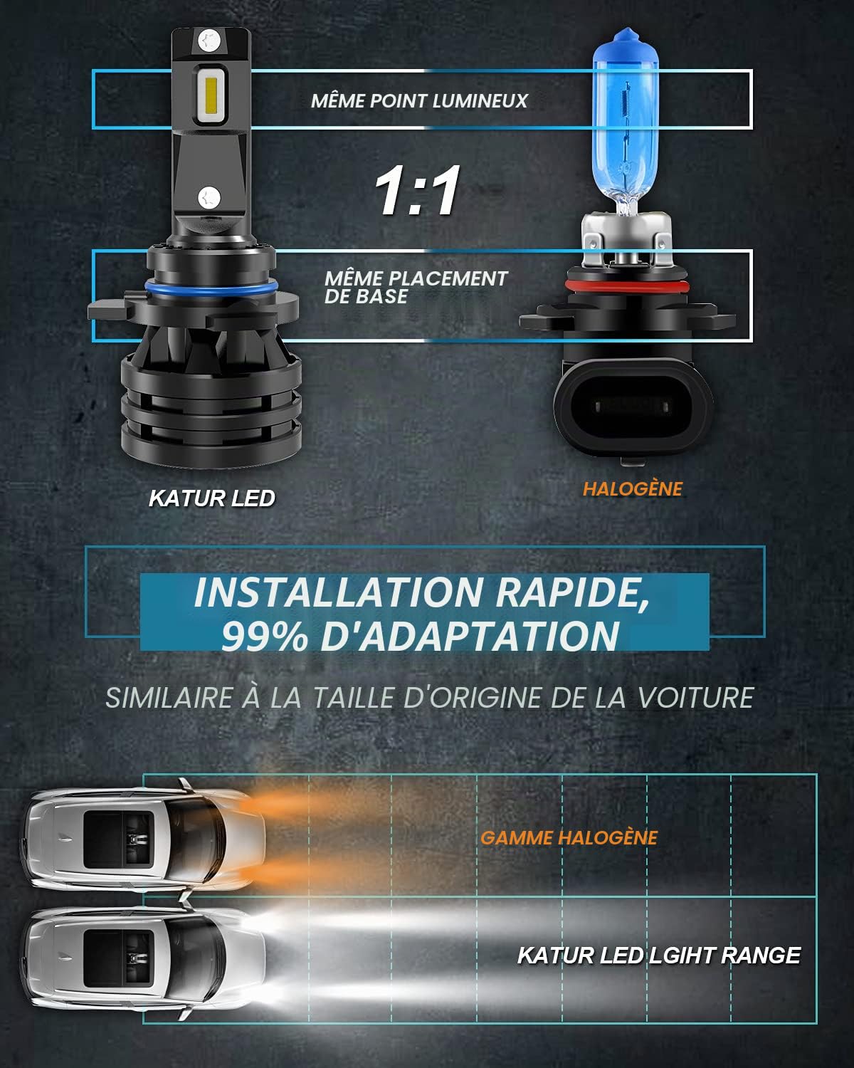 KaTur 9012 HIR2 Ampoules de phare à leds Mini conception améliorée Puces 12000 lumens Kit de conversion de phares étanche tout-en-un à LED 55W 6500K blanc xénon-2 ans de garantie