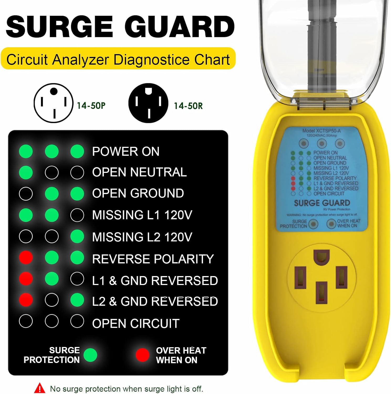 M1A2 Surge Guard Circuit Analyzer Diagnostic Chart