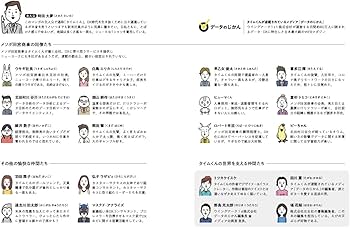 今さら聞けない DX用語まるわかり辞典デラックス | ウイングアーク1s