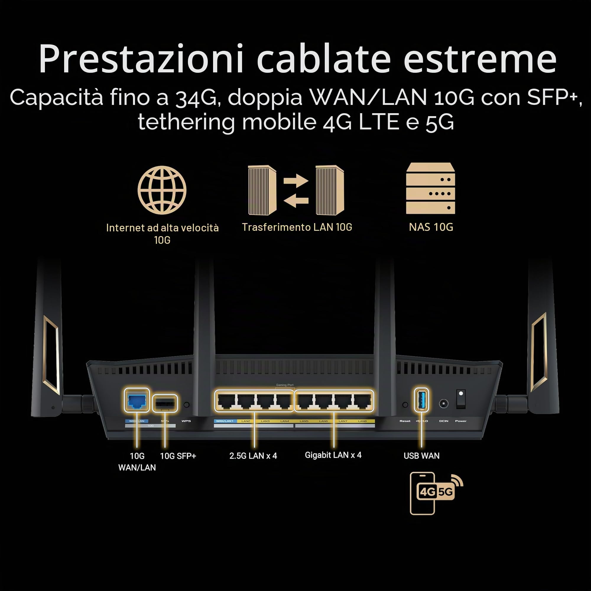 ASUS RT-BE88U Router Dual-band WiFi 7 AiMesh Estendibile, Per Modem Operatore e ONT, 4K-QAM, MLO, Doppia porta 10G, SFP+, 4 porte 2,5G, WAN/LAN 34G, Sicurezza di rete e VPN, Nero