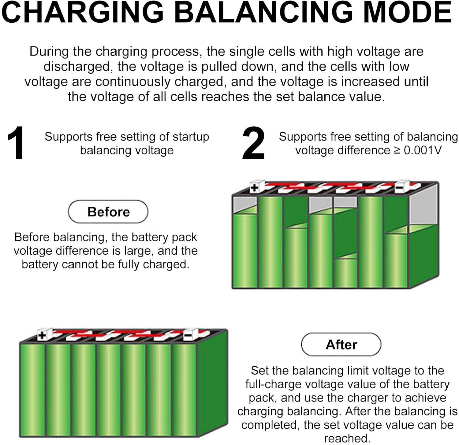 Battery Tester Analyzer, Battery Voltage Difference Repair Equalizer, Battery Voltage Balancer Equalizer, with 5 Inch Touch Screen, App Connectivity
