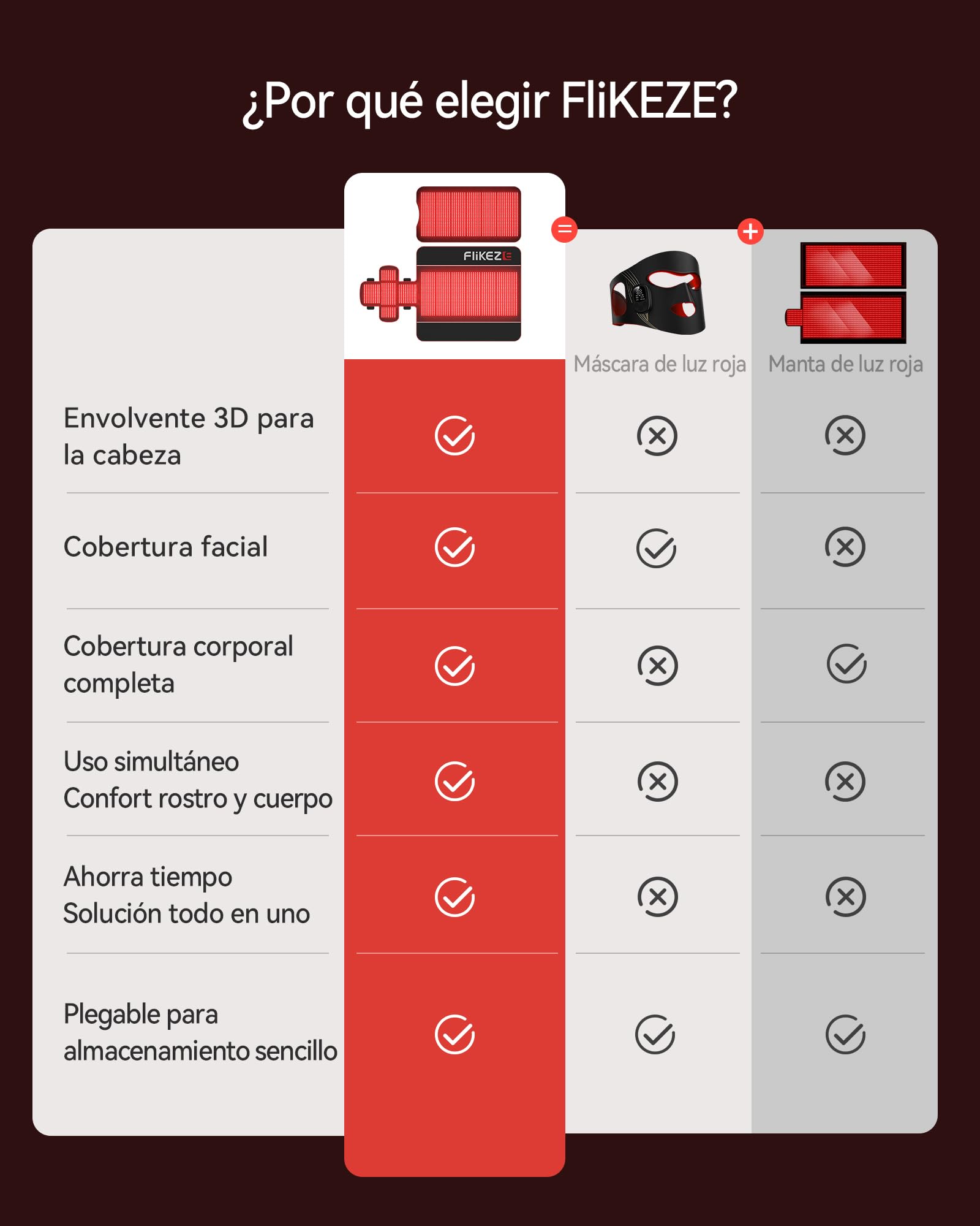 FLIKEZE Alfombra bienestar luz roja cuerpo y rostro 3034 LEDs 660nm/850nm | Alfombra de bienestar con luz roja, pulsaciones y temporizador regulable, apta para personas y mascotas domésticas