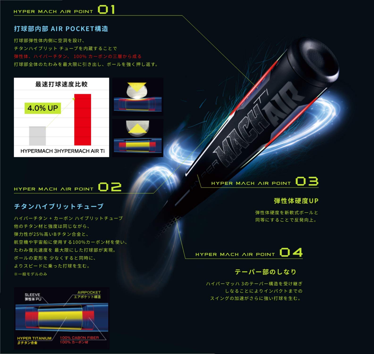 Amazon | ローリングス(Rawlings) 野球 軟式 バットFRP製 HYPERMACH