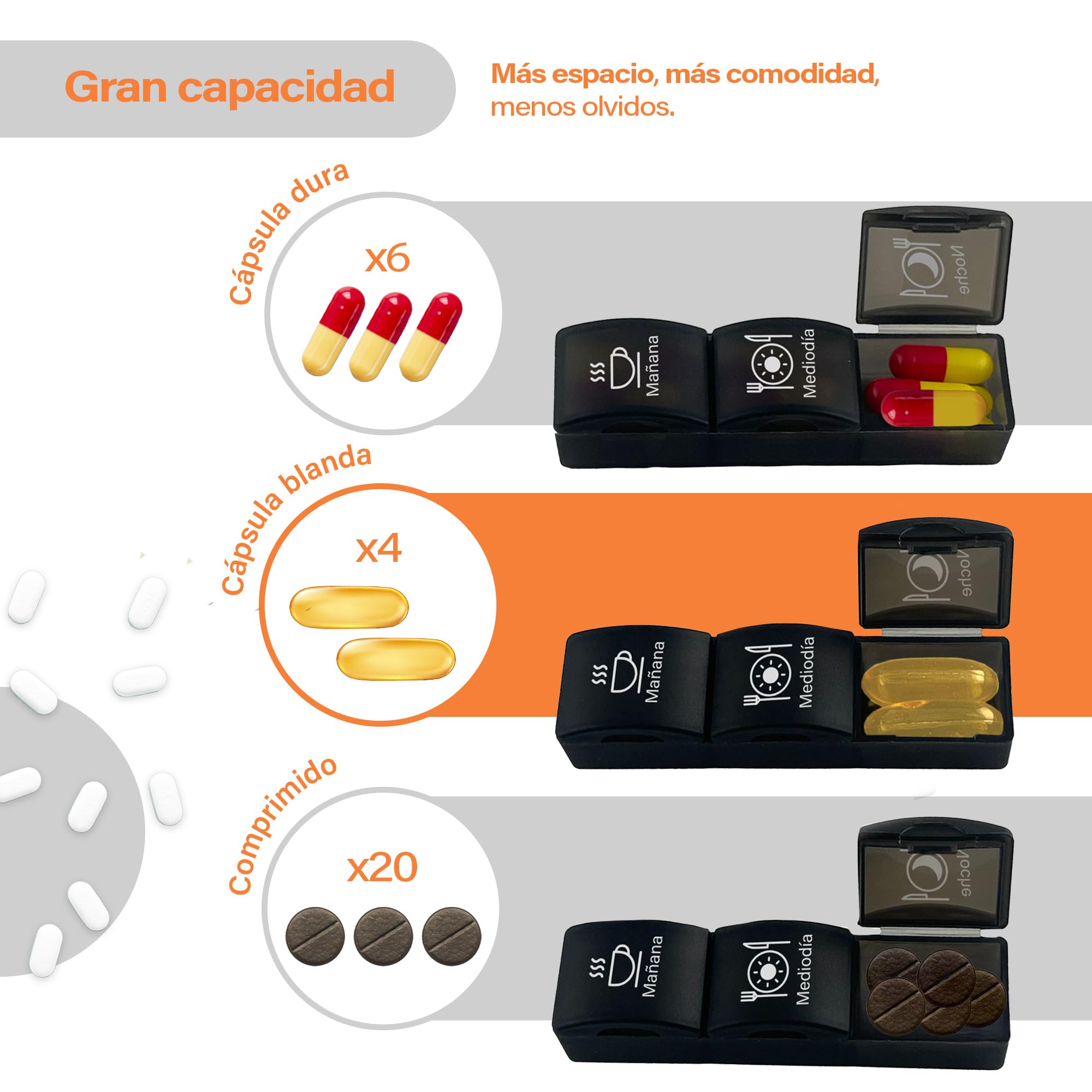 Pastillero Mensual 3 Tomas Español, Pastillero para 31 días 3 veces al día, Organizador Medicamentos 3 compartimentos, Pastillero Semanal 3 tomas mañana-mediodía-noche, Pastillero Viaje para Vitaminas