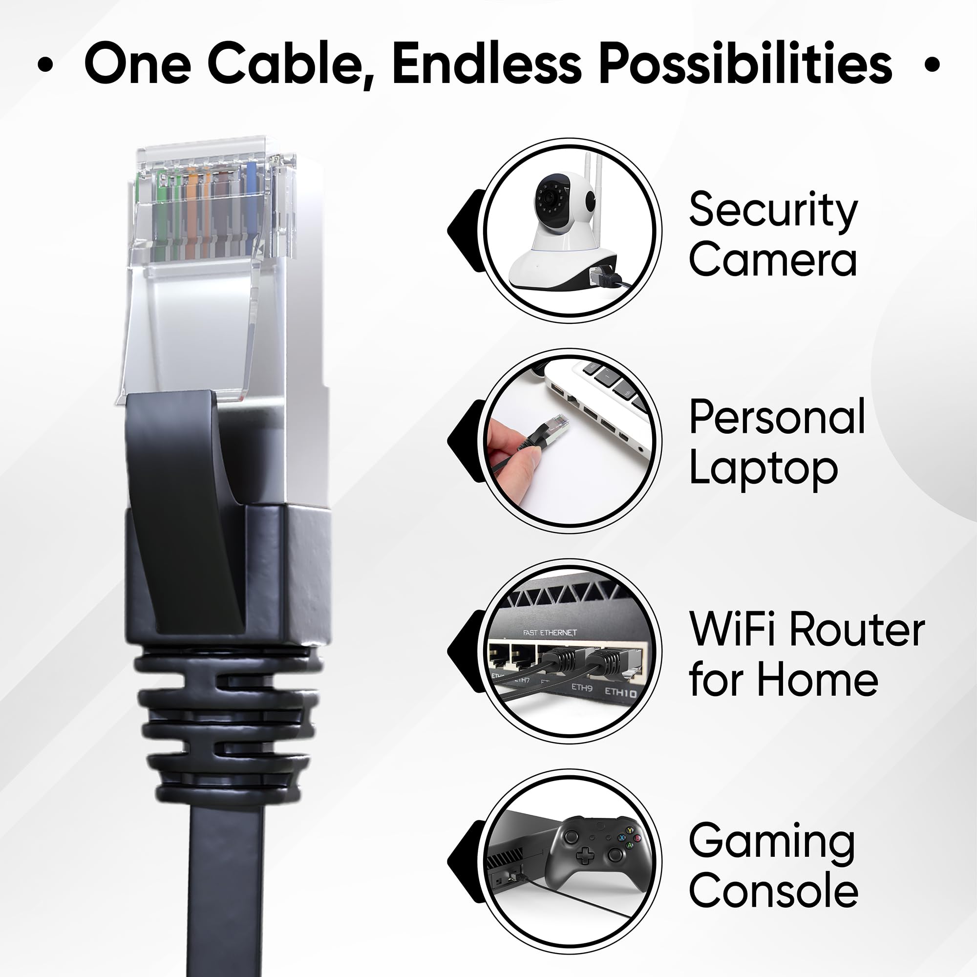Mr. Tronic Cavo Ethernet Cat 7 da 20m Piatto, Cavo di Rete LAN Cat 7 ad Alta Velocità con Connettori RJ45 Per una Connessione Internet Veloce 10 Gbps - Cavo Patch | SFTP (20 Metri, Nero)