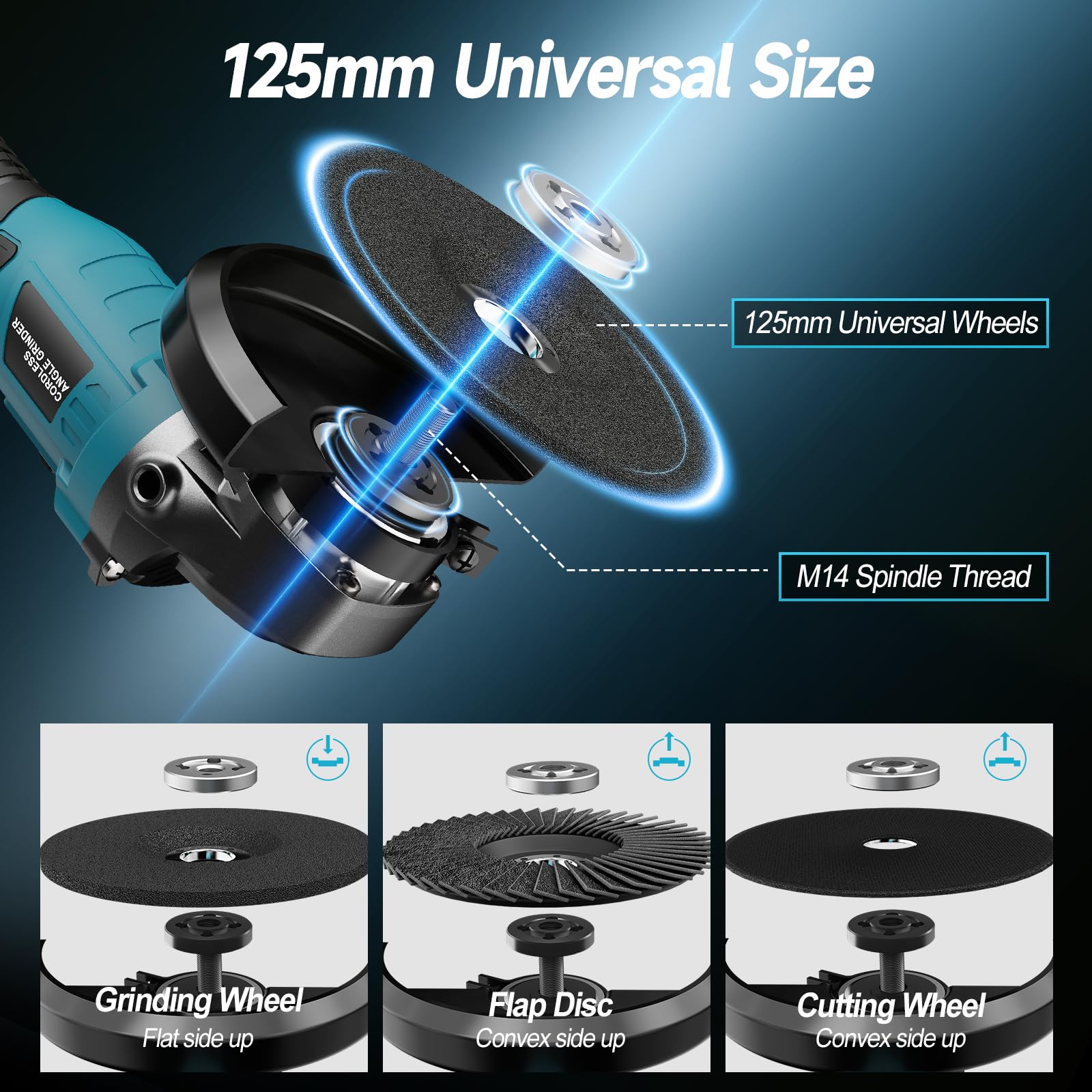 Yofuly Amoladora Angular Batería 125mm Compatible con Baterías Makita de 18V, 3 Velocidades 9000RPM Radial Eléctrica con Bateria de 2 * 4,0 Ah, Rebarbadora Bateria 6 Discos para Pulir/Lijar/Cortar
