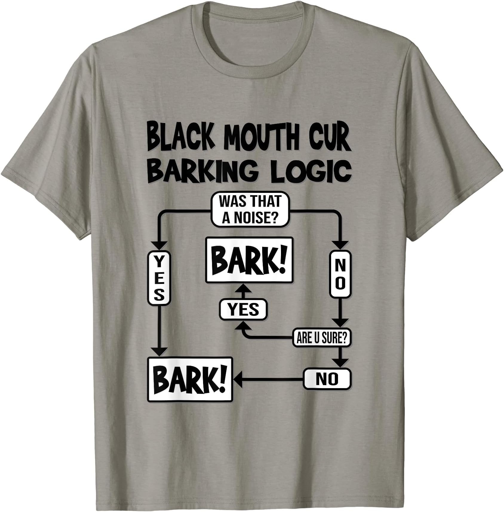 \ Funny Black Mouth Cur Gifts \Dog Barking Logic, funny dog gift, Funny Black Mouth Cur T-Shirt