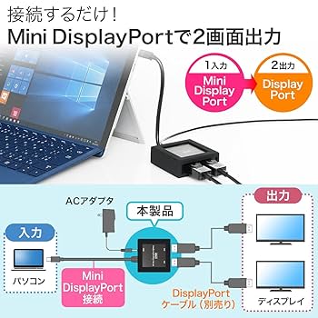 Amazon.co.jp: サンワダイレクト DisplayPort 分配器 Mini