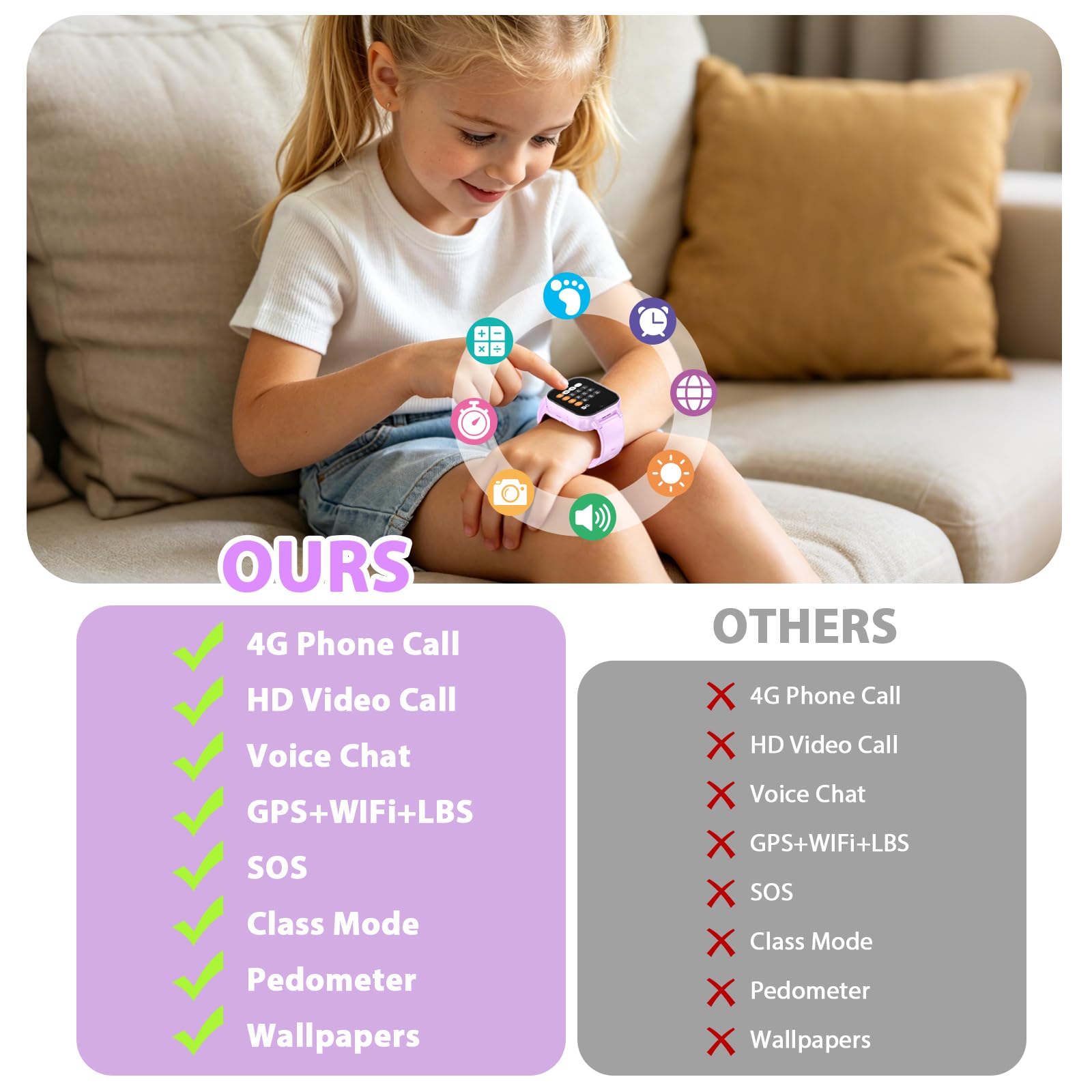Smartwatch Bambini 4G con Videochiamata, GPS, SOS, Chat Vocale, IP68 Impermeabile, Modalità Classe, Contapassi, Sveglia, Camera, Orologio Smartwatch Regalo per Bambino e Bambina 4-12 Anni (Lila-8A)