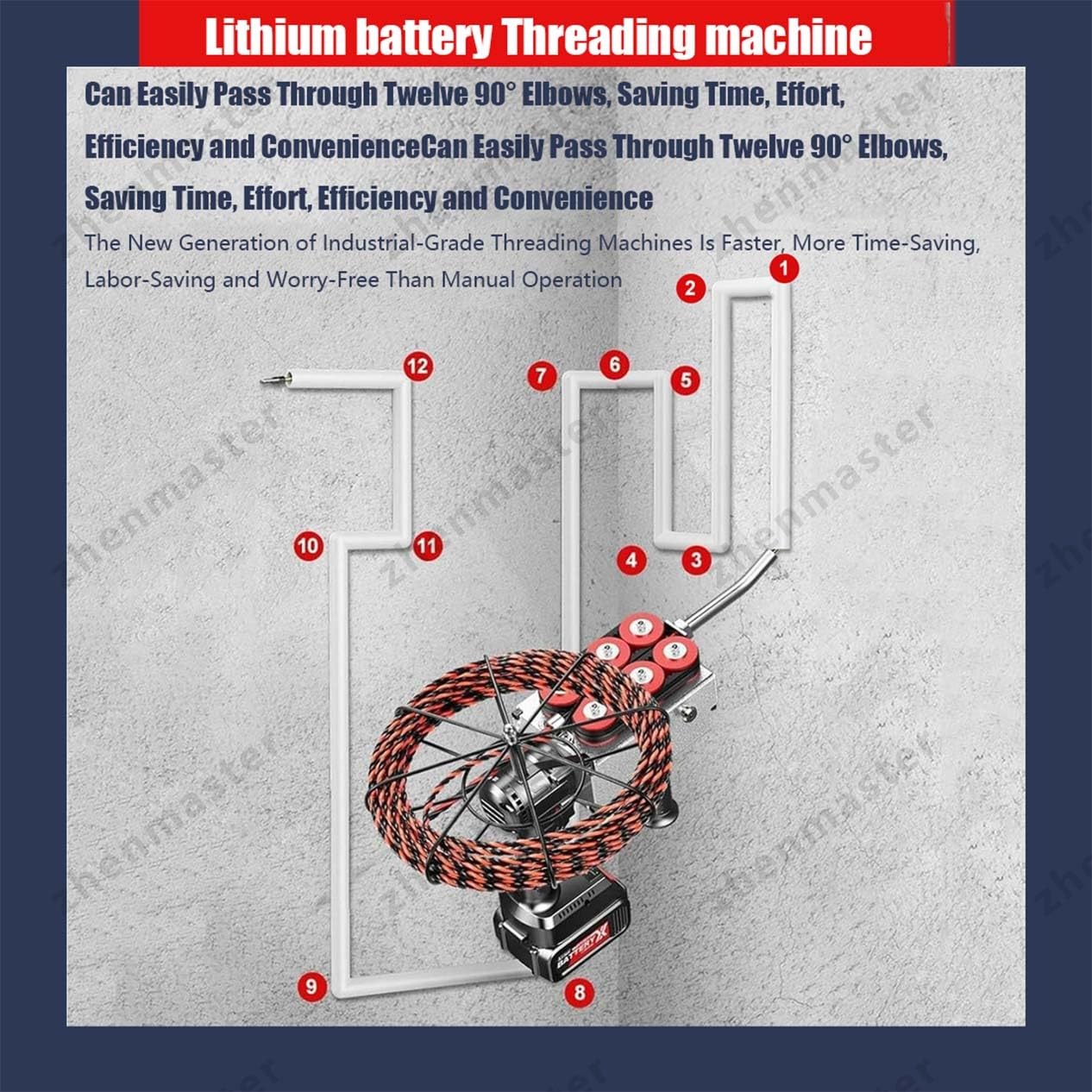 Máquina pasacables eléctrica con batería de litio – Herramienta automática para electricistas y fontanería – Motor sin escobillas, tracción potente, 15/30 m(37500mah,15m-line)