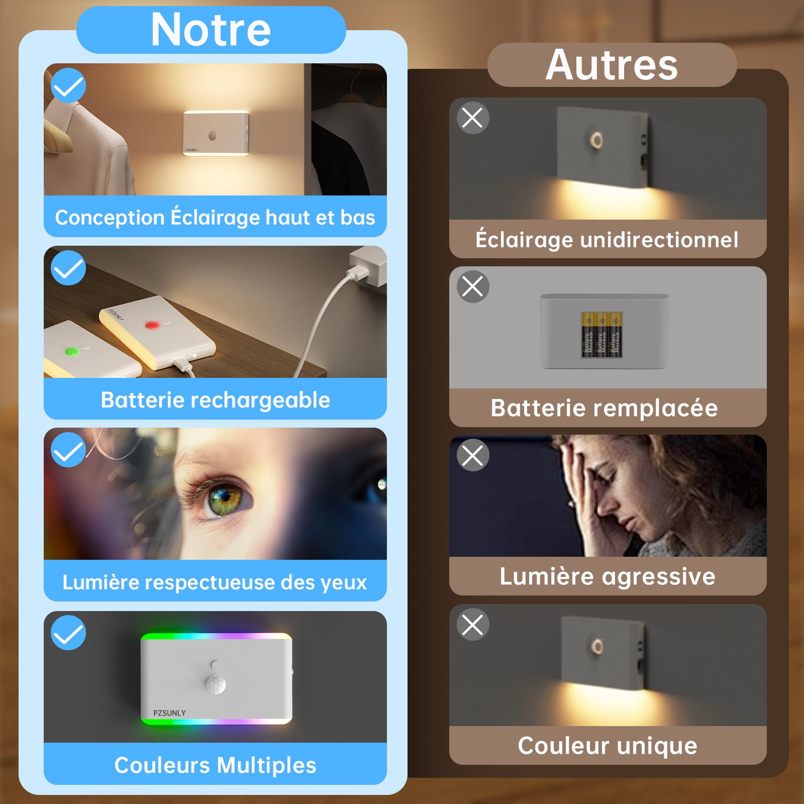 Veilleuse Detecteur de Mouvement - Lot de 6 Lampe Detecteur de Mouvement Interieur, Lumiere Escalier Intérieur RGB 5 Couleurs, Veilleuse Rechargeable pour l'intérieur des Escaliers, Chambre