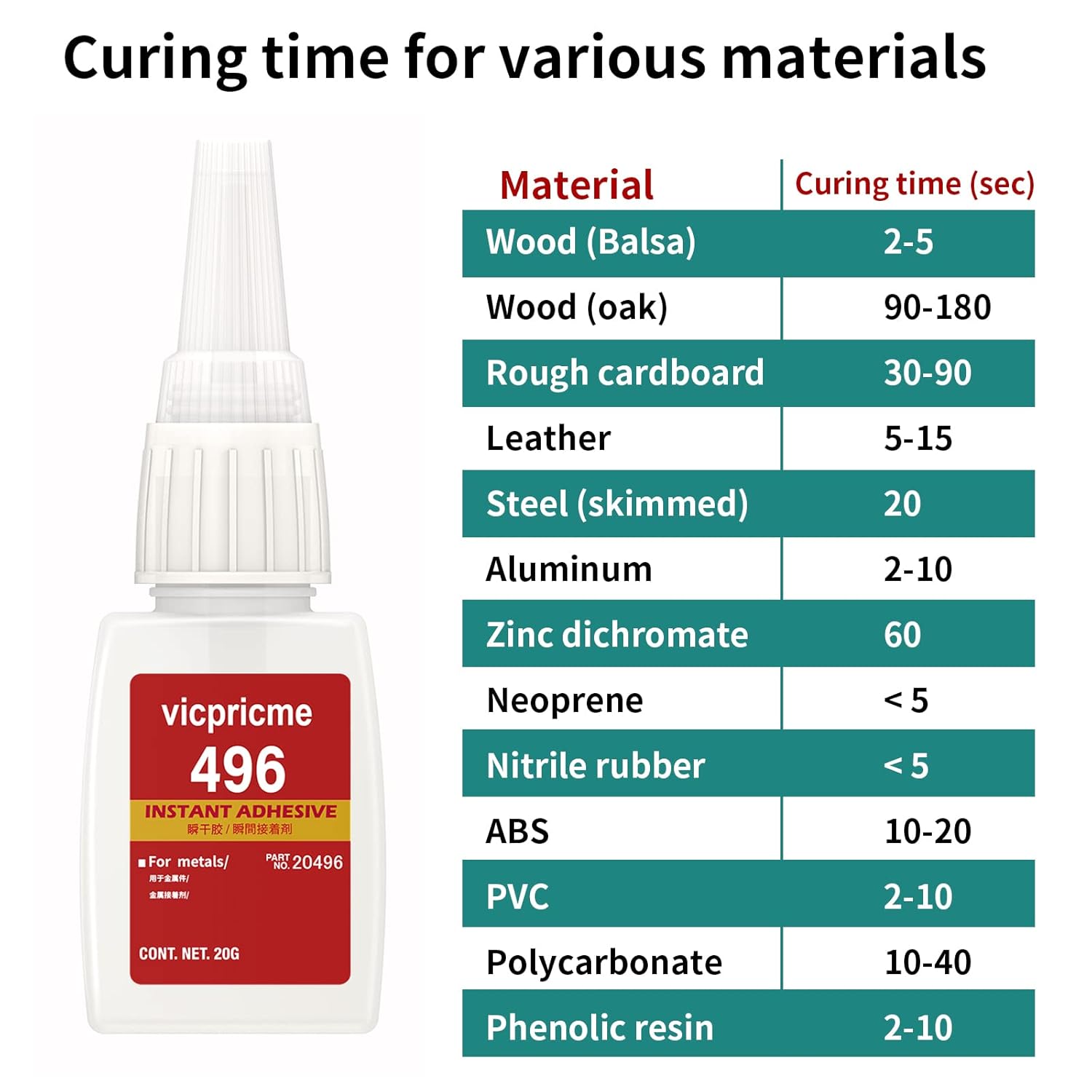 Metal Glue, 20g Super Strong Industrial Grade Cyanoacrylic Glue, Maximum Adhesion to Metal, Plastic, Rubber, Leather, Glass, Ceramics, Shoes, Fabric Clear Instant Glue (30)