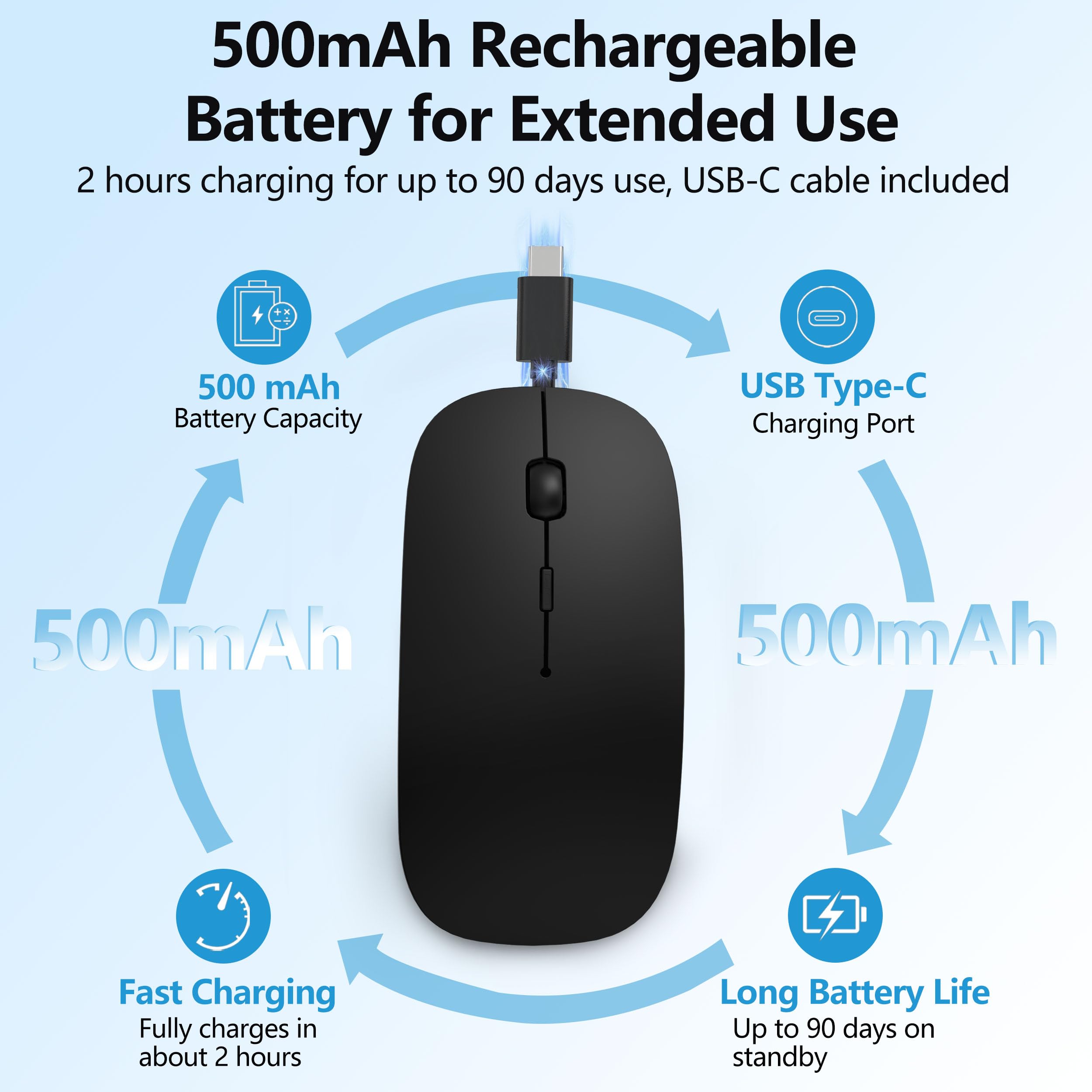 Ratón inalámbrico Bluetooth recargable con jiggler, mouse delgado silencioso para MacBook, iPad, laptop y PC, receptor dual USB-C/USB-A, BT5.2 y 2.4G, mouse óptico portátil con DPI ajustable, color