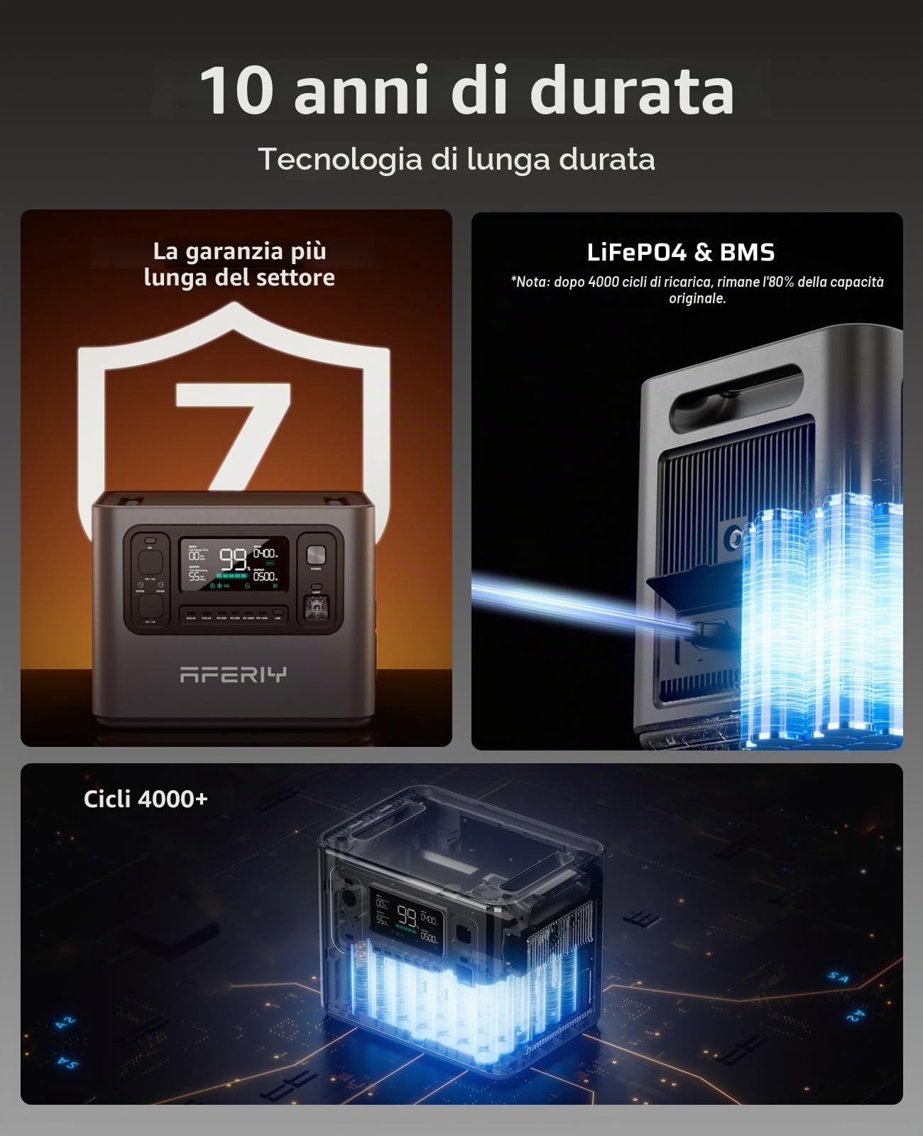 AFERIY P280 Power Station 2800W 2048Wh LiFePO4 Espandibile fino 10240Wh Ricarica Rapida 1,5H Centrale Elettrica Portatile Generatore Solare per Casa Campeggio Accumulatore di Energia UPS Emergenze APP