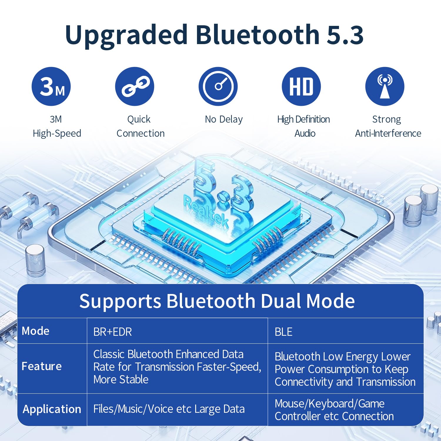 Hakimonoe Long Range USB Bluetooth 5.3 Adapter for PC, Wireless Dongle Enhanced Antenna for Laptop Desktop Computer Windows 11 10 8.1 7, Linux, Pair n Play Headphones Speaker Mice Keyboard Controller