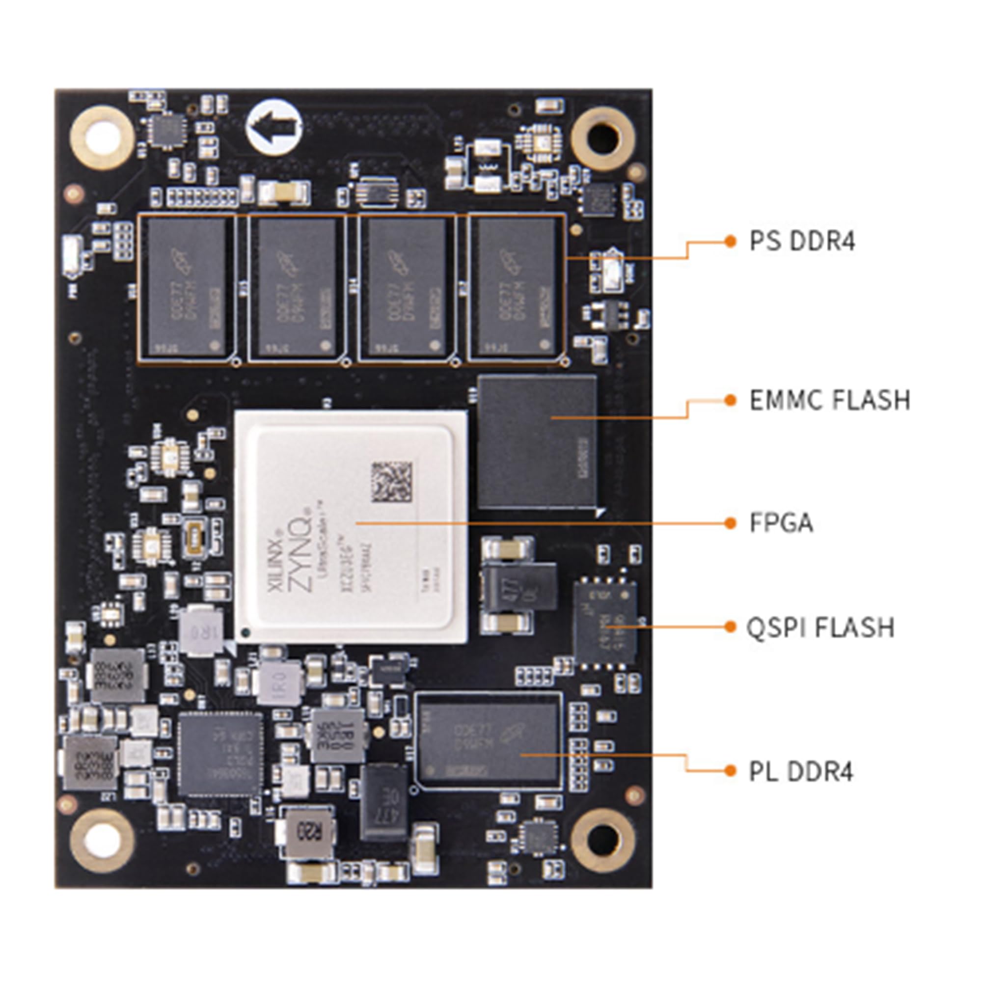 Amazon.com: NewAlinx SoM ACU3EG: Xilinx Zynq UltraScale+ MPSOC SOM