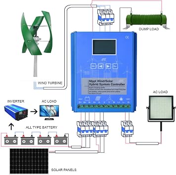 3000W Vertical Axis Wind Turbine Generator 12V 24V 48V Wind Turbine Generator Kit Free Energy Windmill Home Wind Turbine Maglev Breeze Start (Color : Green, Size : 12V)