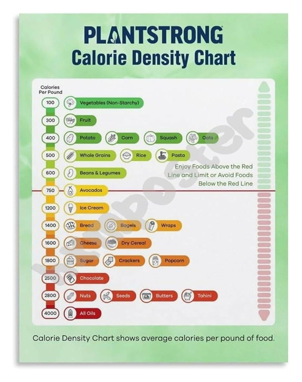 PKNVKZIDK Fitness Nutrition Calorie Density Chart Poster for Meal Prep and Weight Control Educational Wall-Art Framed,16x24inch(40x60cm)