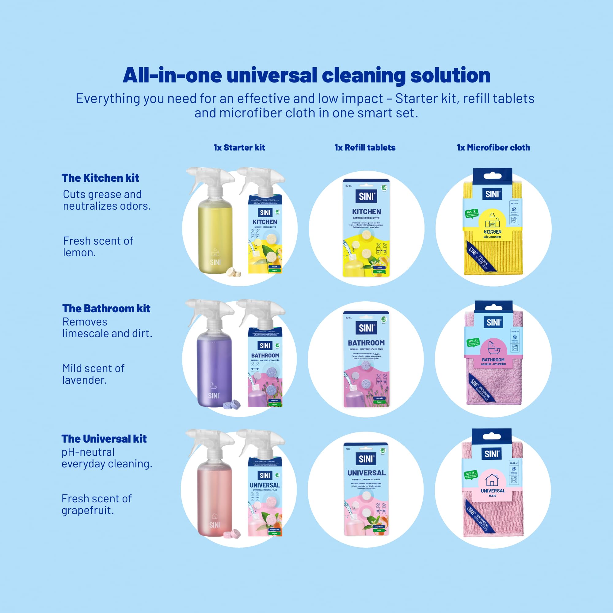 SINI Reinigung Starterset Bundle Groß – 17-teiliges Set – 6 Sprühflaschen, 12 Refill-Tabs & 5 Mikrofasertücher – Komplett-Set für Küche, Bad, WC, Fenster, Boden & Universal