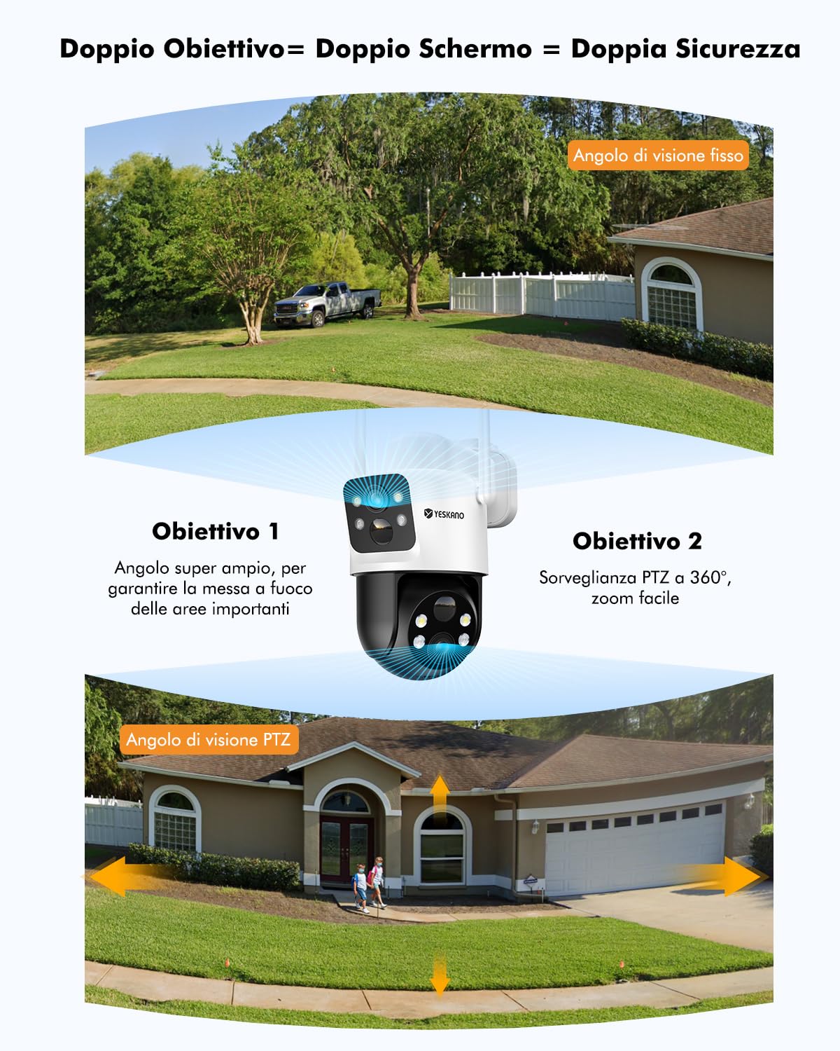 YESKANO Telecamera Wi-Fi Esterno, 6MP Videocamera Sorveglianza con pannello solare, PTZ Telecamera Wifi Esterno Senza Fili con Doppio Obiettivo e Doppio PIR a Batteria, 2.4GHz, IP66, Supporta Alexa
