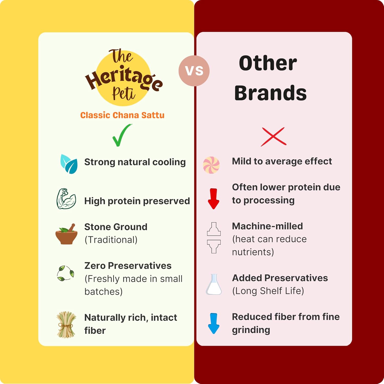 Why The Heritage Peti