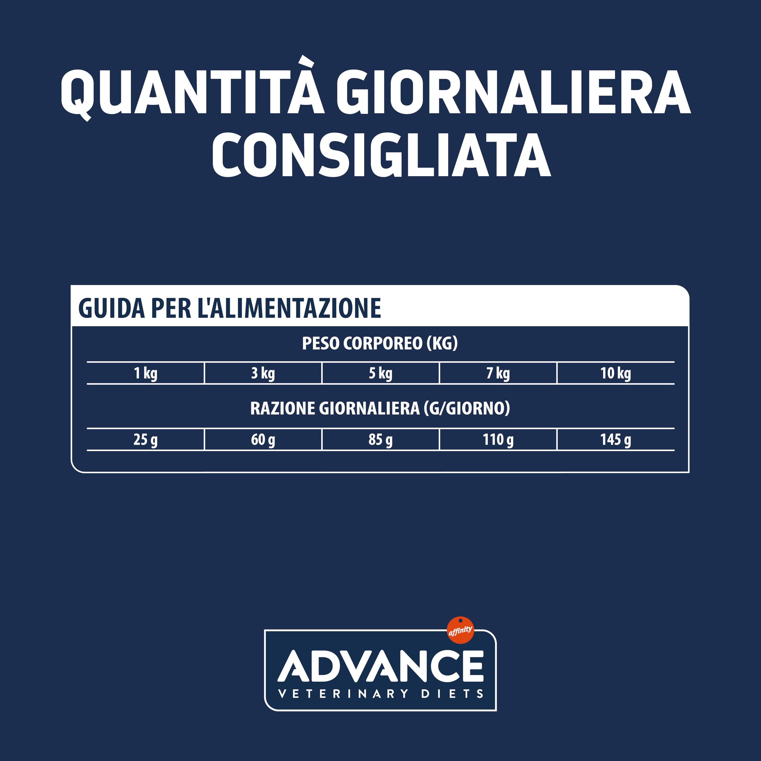 Advance Veterinary Diets Hypoallergenic, Cibo per Cani Mini, 2kg