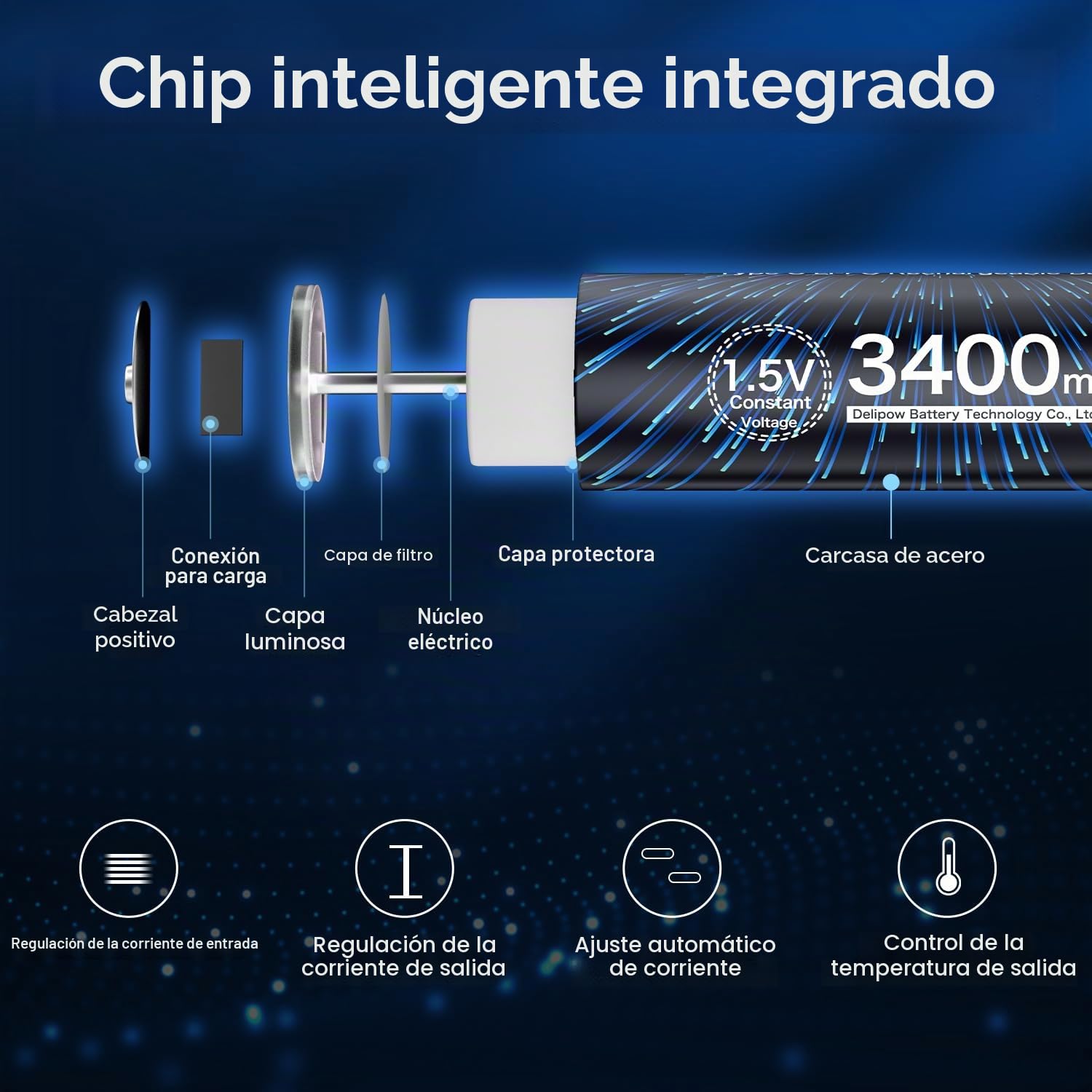 20 x Pilas AA Recargables USB-C Litio, 1.5V 3400mWh Alta Capacidad | 1500 ciclos, Para mandos a distancia, relojes, linternas, radios portátiles, juguetes