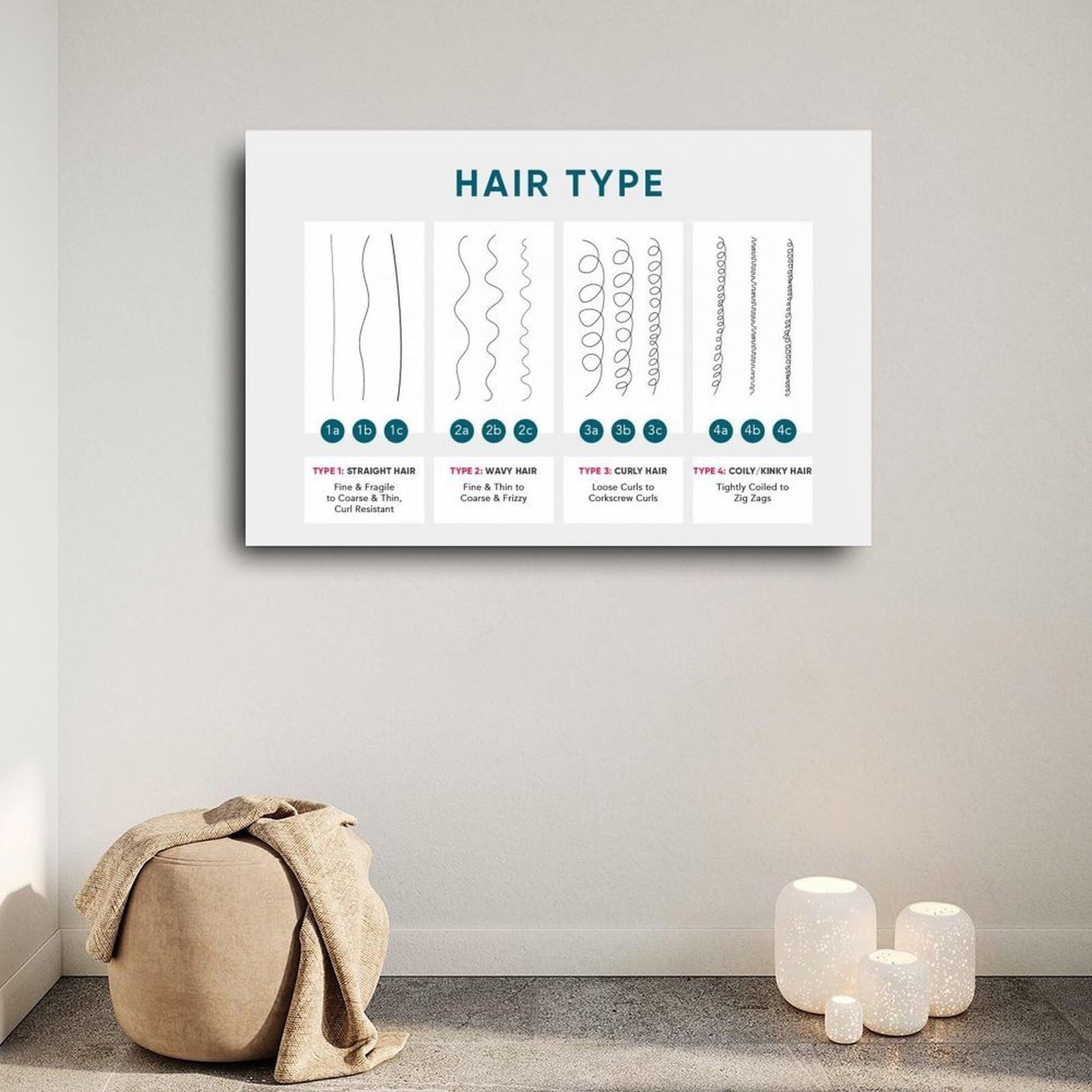 BIANMTSW Poster "Hair Health Nutrition Guide" mit Lockenmuster-Diagramm für Haarpflege, Salon, Schlafzimmer, Badezimmer, gerahmt, 40 x 60 cm