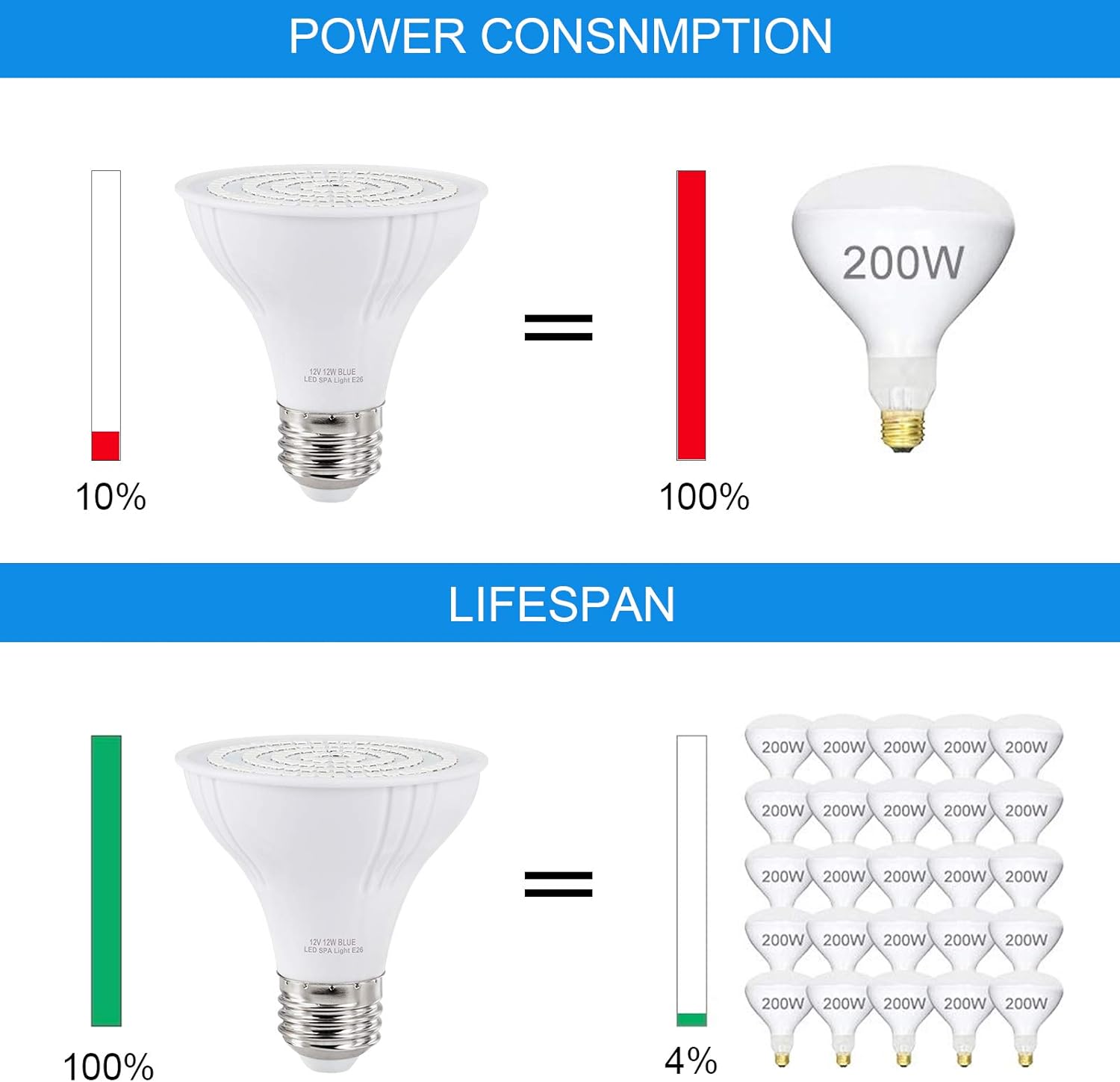 SPA LED Light Bulb for Hot Tub 12VDC Input 12W for In-ground SPA Underwater Swimming Pool Ocean Dark Blue PAR20 LED Light Bulb E26 Base Fit for Most Pentair & Hayward Light Fixtures