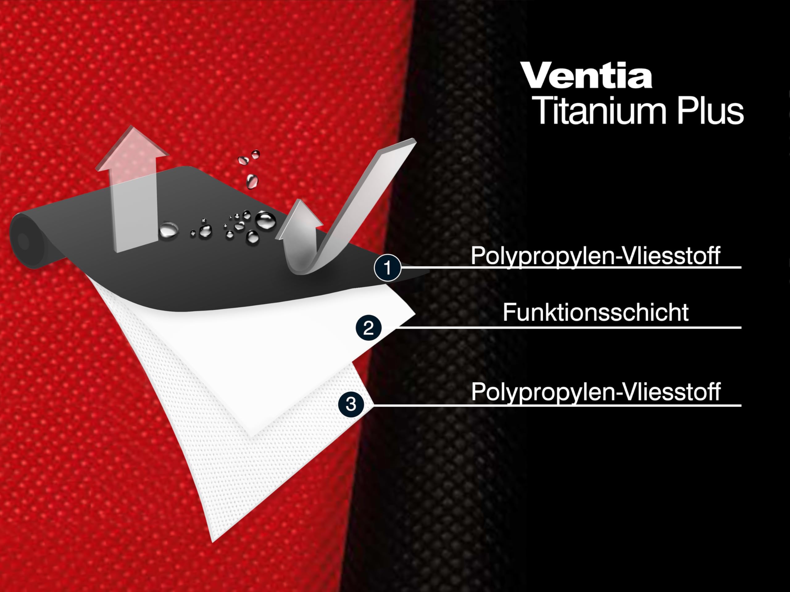 Unterspannbahn Ventia Titanium Plus 190 g, Dachfolie 37,5 m², 3-lagige Unterdeckbahn gegen Feuchtigkeit, Wind & Staub, Diffusionsoffen, Wasserdicht & UV-beständig, mit 2 Selbstklebekanten