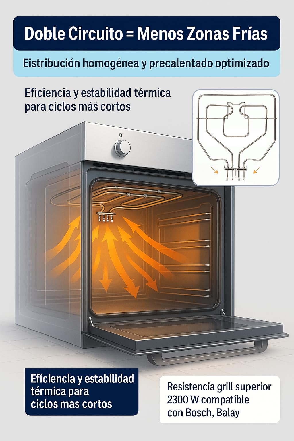 RECAMBIOS DREYMA Resistencia Horno Grill Superior 2300W 230V Doble Circuito Montaje Faston 380 x 345 mm Compatible con Bosch Balay Constructa Superser Elemento Calefactor Premium Pro